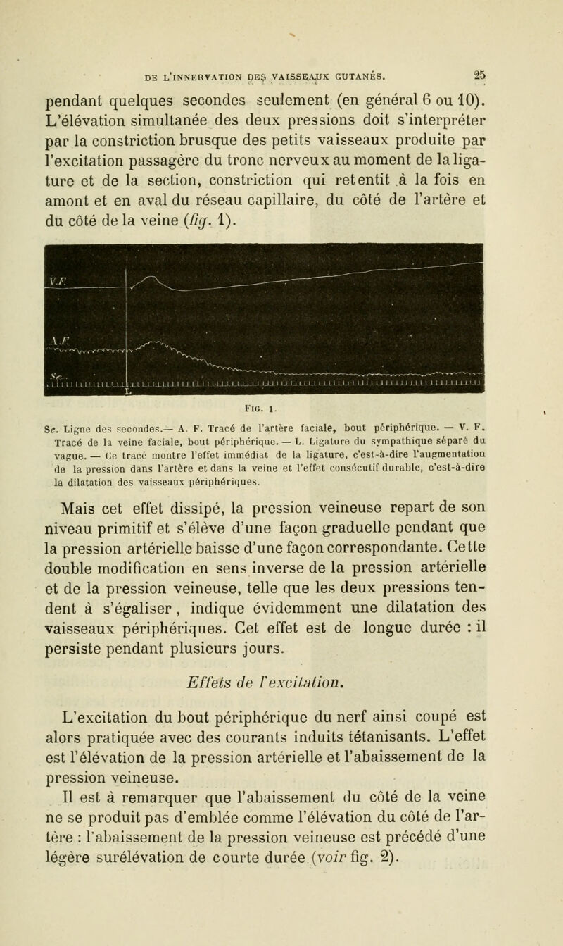 pendant quelques secondes seulement (en général 6 ou 10). L'élévation simultanée des deux pressions doit s'interpréter par la constriction brusque des petits vaisseaux produite par l'excitation passagère du tronc nerveux au moment de la liga- ture et de la section, constriction qui retentit à la fois en amont et en aval du réseau capillaire, du côté de l'artère et du côté de la veine (%. 1). FiG. 1. Se. Ligne des secondes.— A. F. Tracé de l'artère faciale, bout périphérique. — V. F. Tracé de la veine faciale, bout périphérique. — L. Ligature du sympathique séparé da vague. — Ce tracé montre l'effet immédiat de la ligature, c'est-à-dire l'augraentatioa de la pression dans l'artère et dans la veine et l'effet consécutif durable, c'est-à-dire la dilatation des vaisseaux périphériques. Mais cet effet dissipé, la pression veineuse repart de son niveau primitif et s'élève d'une façon graduelle pendant que la pression artérielle baisse d'une façon correspondante. Cette double modification en sens inverse de la pression artérielle et de la pression veineuse, telle que les deux pressions ten- dent à s'égaliser, indique évidemment une dilatation des vaisseaux périphériques. Cet effet est de longue durée : il persiste pendant plusieurs jours. Effets de f excitation. L'excitation du bout périphérique du nerf ainsi coupé est alors pratiquée avec des courants induits tétanisants. L'effet est l'élévation de la pression artérielle et l'abaissement de la pression veineuse. Il est à remarquer que l'abaissement du côté de la veine ne se produit pas d'emblée comme l'élévation du côté de l'ar- tère : l'abaissement de la pression veineuse est précédé d'une légère surélévation de courte durée (voir fig. 2).