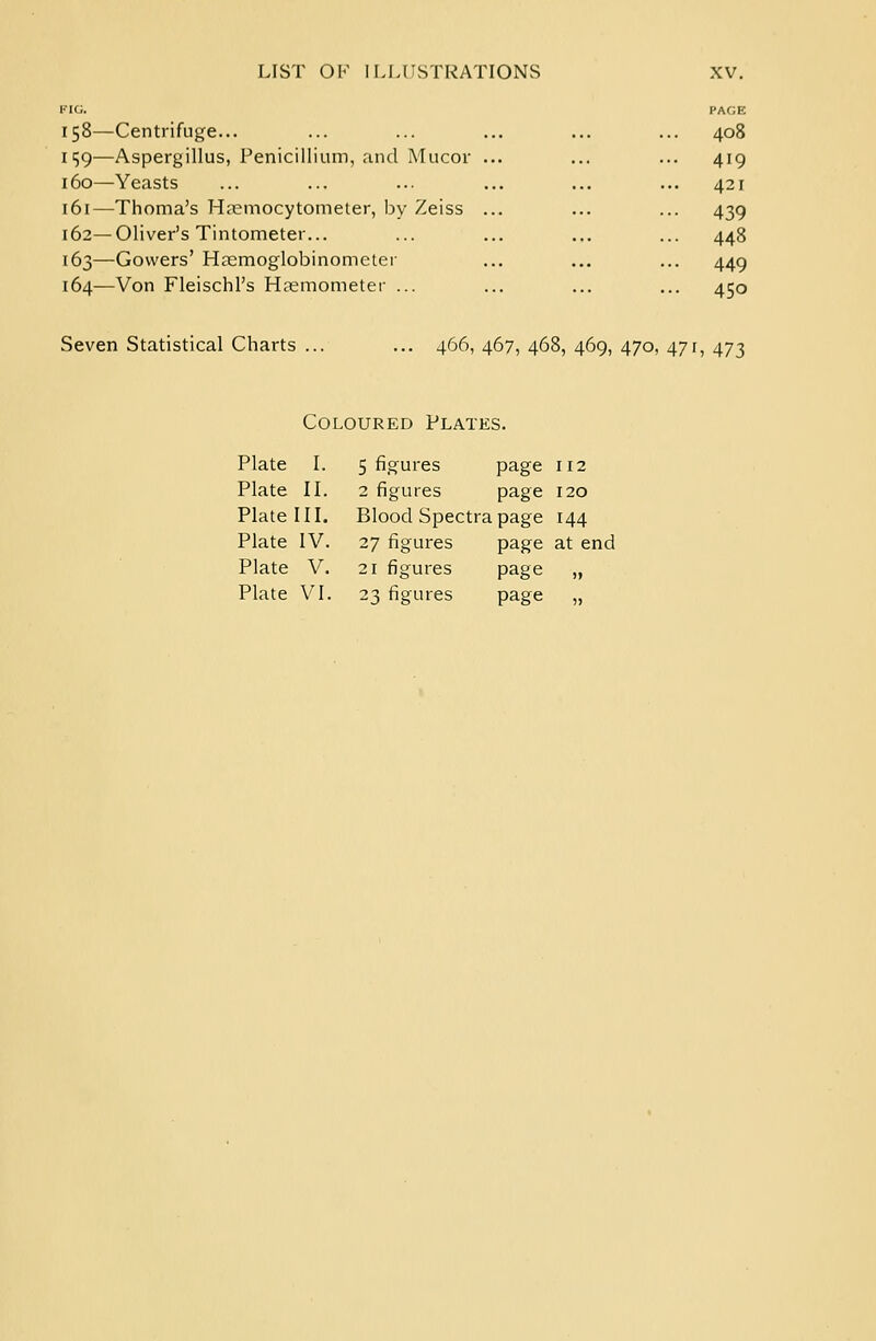 FIG. 158—Centrifuge... 1159—Aspergillus, Penicillium, and Mucor 160—Yeasts 161—Thoma's Fhemocytometer, by Zeiss 162—Oliver's Tintometer... 163—Govvers' Haemoglobinometer 164—Von Fleischl's Hsemometer ... 408 419 421 439 448 449 450 Seven Statistical Charts 466, 467, 468, 469, 470, 471, 473 Coloured Plates. Plate I. 5 figures page 112 Plate II. 2 figures page 120 Plate III. Blood Spectra page 144 Plate IV. 27 figures page at end Plate V. 21 figures page „ Plate VI. 23 figures page „
