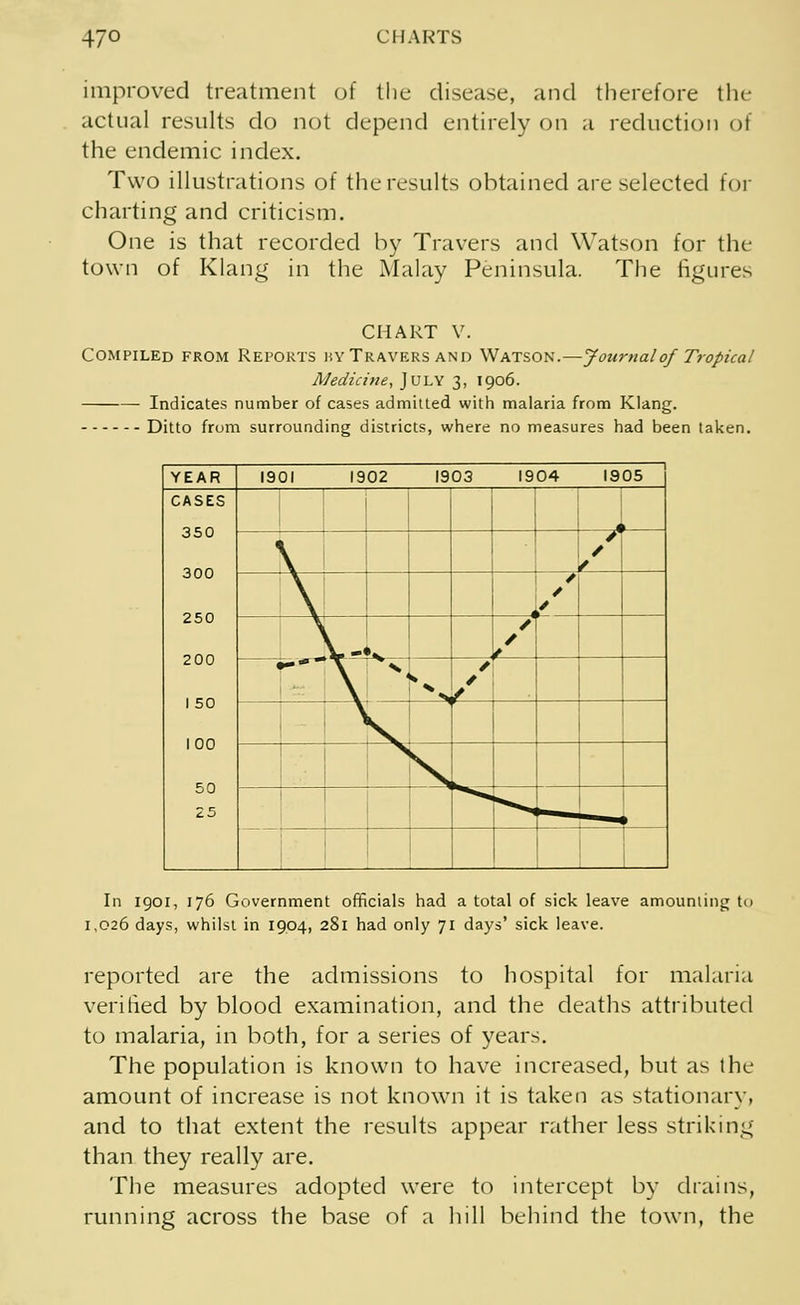 improved treatment of the disease, and therefore tin- actual results do not depend entirely on a reduction of the endemic index. Two illustrations of the results obtained are selected for charting and criticism. One is that recorded by Travers and Watson for the town of Klang in the Malay Peninsula. The figures CHART v. Compiled from Reports hy Travers and Watson.—Journal of Tropical Medicine, July 3, 1906. Indicates number of cases admitted with malaria from Klang. Ditto from surrounding districts, where no measures had been taken. YEAR 1901 1902 1903 1904 1905 CASES 350 300 250 200 1 50 100 50 25 1 \ / \ V, m >^ • TZ \\ N * • V • ^ ^m In 1901, 176 Government officials had a total of sick leave amounting to 1,026 days, whilst in 1904, 2S1 had only 71 days' sick leave. reported are the admissions to hospital for malaria verified by blood examination, and the deaths attributed to malaria, in both, for a series of years. The population is known to have increased, but as the amount of increase is not known it is taken as stationary, and to that extent the results appear rather less striking than they really are. The measures adopted were to intercept by drains, running across the base of a hill behind the town, the