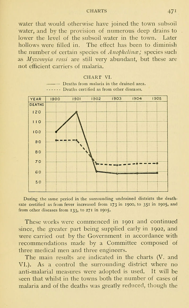 water that would otherwise have joined the town subsoil water, and by the provision of numerous deep drains to lower the level of the subsoil water in the town. Later hollows were filled in. The effect has been to diminish the number of certain species of Anophcllnce; species such as Myzomyia rossi are still very abundant, but these are not efficient carriers of malaria. CHART VI. Deaths from malaria in the drained area. - Deaths certified as from other diseases. YEAR 1900 1901 1902 1903 1904 1905 DEATHS 120 1 1 0 100 so 80 70 GO 50 y i to — - h— —i '*. i \ \ V > During the same period in the surrounding undrained districts the death- rate certified as from fever increased from 173 in 1900, to 351 in 1905, and from other diseases from 133, to 271 in 1905. These works were commenced in 1901 and continued since, the greater part being supplied early in 1902, and were carried out by the Government in accordance with recommendations made by a Committee composed of three medical men and three engineers. The main results are indicated in the charts (V. and VI.). As a control the surrounding district where no anti-malarial measures were adopted is used. It will be seen that whilst in the towns both the number of cases of malaria and of the deaths was greatly reduced, though the
