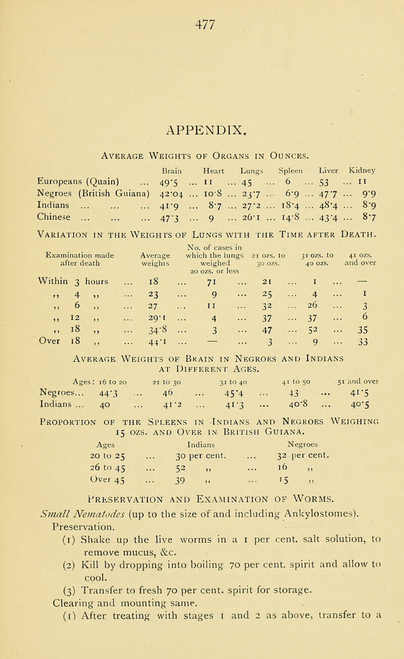APPENDIX. Average Weights of Organs in Ounces. Brain Europeans (Quain) ... 49/5 Negroes (British Guiana) 42^04 Indians ... ... ... 4i'9 Chinese ... ... ... 47^3 Variation in the Weights of Lungs with the Time after Death. No. of cases in Heart Lung.i Spleen Liver Kidney I I • 45 . 6 . • 53 .. II 108 . ■ 237 . 6-9 . • 477 .. 99 87 . . 27-2 . . 18-4 . • 4^-4 .. 8-9 9 ■ .. 26! . .. 14-8 . • 43 4 • • 87 Examination made Average which the lungs 21 ozs. to 31 ozs. to 41 ozs. ifter death weighis weighed 30 ozs. 40 ozs. and over 20 ozs. or less With n 3 hours .. 18 71 21 I — >> 4 )> • 23 9 25 4 I ,, 6 !7 .. 27 11 32 .. 26 .. 3 )» 12 )) 29M 4 37 • • 37 ■• 6 ,, 18 )) .. 34-8 3 47 .. 52 .. 35 Over 18 M 44-1 — 3 .. 9 .. 33 Average Weights of Brain in Negroes and Indians at Different Ages. Ages: 16 to 20 21 to 30 31 to 40 41 to 50 51 and over Negroes... 44-3 ... 46 ... 45-4 ... 43 ... 41-5 Indians ... 40 ... 4i'2 ... 4i'3 ... 4C8 ... 40*5 Proportion of the Spleens in Indians and Negroes Weighing 15 ozs. and Over in British Guiana. Ages Indians Negroes 20 to 25 ... 30 per cent. ... 32 per cent. 26 to 45 ... 52 ,, ... 16 ,, Over 45 ... 39 „ ... 15 Preservation and Examination of Worms. Small Nematodes (up to the size of and including Ankylostomes). Preservation. (1) Shake up the live worms in a 1 per cent, salt solution, to remove mucus, &c. (2) Kill by dropping into boiling 70 per cent, spirit and allow to cool. (3) Transfer to fresh 70 per cent, spirit for storage. Clearing and mounting same. (1) After treating with stages 1 and 2 as above, transfer to a