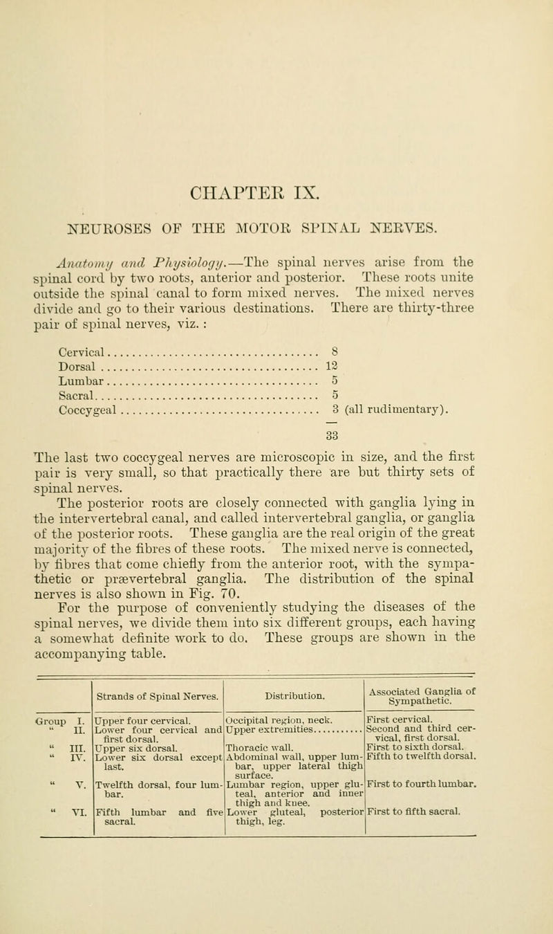 CHAPTER IX. NEUROSES OF THE MOTOR SPINAL NERVES. Anatomy and Physiology.—The spinal nerves arise from the spinal eord by two roots, anterior and posterior. These roots unite outside the spinal canal to form mixed nerves. The mixed nerves divide and go to their various destinations. There are thirty-three pair of spinal nerves, viz. : Cervical 8 Dorsal 12 Lumbar 5 Sacral 5 Coccygeal 3 (all rudimentary). 33 The last two coccygeal nerves are microscopic in size, and the first pair is very small, so that practically there are but thirty sets of spinal nerves. The posterior roots are closely connected with ganglia lying in the intervertebral canal, and called intervertebral ganglia, or ganglia of the posterior roots. These ganglia are the real origin of the great majority of the fibres of these roots. The mixed nerve is connected, b}r fibres that come chiefly from the anterior root, with the sympa- thetic or prsevertebral ganglia. The distribution of the spinal nerves is also shown in Fig. 70. For the purpose of conveniently studying the diseases of the spinal nerves, we divide them into six different groups, each having a somewhat definite work to do. These groups are shown in the accompanying table. Strands of Spinal Nerves. Distribution. Associated Ganglia of Sympathetic. Group I. Upper four cervical. Occipital region, neck. First cervical.  II. Second and third cer- first dorsal. vical, first dorsal.  III. Upper six dorsal. Thoracic wall. First to sixth dorsal.  IV. Lower six dorsal except Abdominal wall, upper lum- Fifth to twelfth dorsal. last. bar, upper lateral thigh surface. V. Twelfth dorsal, four lum- Lumbar region, upper glu- First to fourth lumbar. bar. teal, anterior and inner thigh and knee.  VI. Fifth lumbar and five Lower gluteal, posterior First to fifth sacral. sacral. thigh, leg.