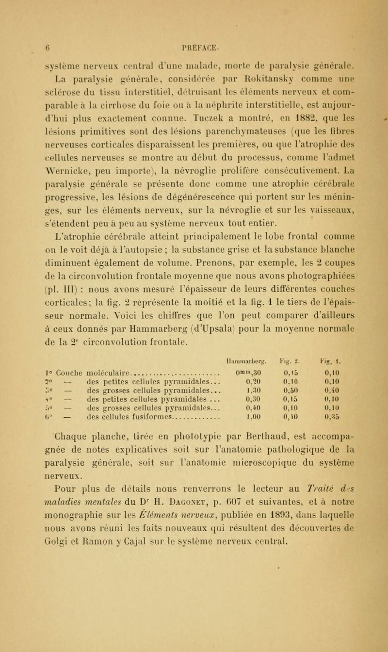 syslùnie nerveux (•cuirai diiiK' malade, luoilo île paralysie générale. La paralysie irénérale, considérée par Rokitansky comme une sclérose du tissu interstitiel, détruisant les éléments nerveux et com- parable à la cirrhose du foie ou à la néphrite interstitielle, est aujour- d'hui plus exactement connue. Tuc/.ek a montré, en 1882, que les lésions primitives sont des lésions parenchymateuses (([ue les fibres nerveuses corticales disparaissent les premières, ou que l'atropliic des cellules nerveuses se montre au début du processus, comme ladmel AVernicke, peu imporle\ la névroglie prolifère consécutivement. La paralysie générale se présente donc comme une atrophie cérébrale progressive, les lésions de dégénérescence qui portent sur les ménin- ges, sur les éléments nerveux, sur la névroglie et sur les vaisseaux, s'étendent peu à peu au système nerveux tout entier. L'atrophie cérélu-ale atteint principalement le lobe frontal comme on le voit déjà à l'aulopsie ; la substance grise et la substance blanche diminuent également de volume. Prenons, par exemple, les i coupes de la circonvolution frontale moyenne que nous avons photographiées (pi. III) : nous avons mesuré l'épaisseur de leurs différentes couches corticales: la fig. I représente la moitié et la tig. 1 le tiers de l'épais- seur normale. Voici les chiffres que l'on peut comparer d'ailleurs à ceux donnés par Hammarberg (d'Upsalal pour la moyenne normale de la 2 circonvolution frontale. l Couche inolôculairc 2 — des petites cellules pyramidales... .';<' — des grosses cellules pyramidales.., '>'> — des petites cellules pyramidales ... .'i — des grosses cellules pyramidales... G' — des cellules fusiforraes Iliiinmarbcrg. Kig. i. i'?. 1. O'nn',30 0,15 0,10 0.'2() O.U) 0,10 1.30 0,50 0,40 0,30 0.15 0.10 0.40 0.10 0,10 1.00 0,^0 0,35 Chaque planche, tirée en phototypie par Berthaud, est accompa- gnée de notes explicatives soit sur l'anatomie pathologique de la paralysie générale, soit sur l'anatomie microscopique du système nerveux. Pour plus de détails nous renverrons le lecteur au Traité ds maladies mentales du D H. Dago.xet, p. C07 et suivantes, et à notre monographie sur les Éléments nerveux, publiée en 1893, dans laquelle nous avons réuni les faits nouveaux qui résultent des découvertes de Golgi et Ramon y Cajal sur le système nerveux central.
