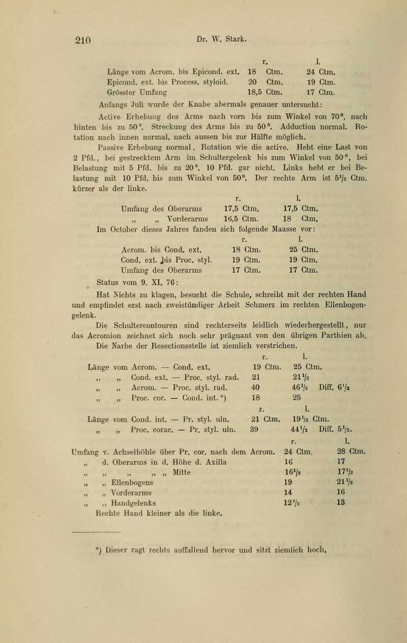 18 Ctm. 25 Ctm. 19 Ctm. 19 Ctm. 17 Ctm. 17 Ctm. 210 Dr. W. Stark. r. 1. Länge vom Acrom. bis Epicond. ext. 18 Ctm. 24 Ctm. Epicond. ext. bis Process. styloid. 20 Ctm. 19 Ctm. Grösster Umfang 18,5 Ctm. 17 Ctm. Anfangs Juli wurde der Knabe abermals genauer untersucht: Active Erhebung des Arms nach vorn bis zum Winkel von 70°, nach hinten bis zu 50. Streckung des Arms bis zu 50. Adduction normal. Ro- tation nach innen normal, nach aussen bis zur Hälfte möglich. Passive Erhebung normal, Rotation wie die active. Hebt eine Last von 2 Pfd., bei gestrecktem Arm im Schultergelenk bis zum Winkel von 50, bei Belastung mit 5 Pfd. bis zu 20, 10 Pfd. gar nicht. Links hebt er bei Be- lastung mit 10 Pfd. bis zum Winkel von 50. Der rechte Arm ist 5^2 Ctm. kürzer als der linke. r. 1. Umfang des Oberarms 17,5 Ctm. 17,5 Ctm. „ „ Vorderarms lt3,5 Ctm. 18 Ctm. Im October dieses Jahres fanden sich folgende Maasse vor: r. 1. Acrom. bis Cond. ext. Cond. ext. J3is Proc. styl. Umfang des Oberarms Status vom 9. XL 76: Hat Nichts zu klagen, besucht die Schule, schreibt mit der rechten Hand und empfindet erst nach zweistündiger Arbeit Schmerz im rechten Ellenbogen- gelenk. Die Schultercontouren sind rechterseits leidlich wiederhergestellt, nur das Acrornion zeichnet sich noch sehr prägnant von den übrigen Parthien ab. Die Narbe der Resectionsstelle ist ziemlich verstrichen. Länge vom Acrom. — Cond. ext. ,, „ Cond. ext. — Proc. styl. rad. „ „ Acrom. — Proc. styl. rad. „ „ Proc. cor. — Cond. int. *) Länge vom Cond. int. — Pr. styl. uln. „ „ Proc. corac. — Pr. styl. uln. Umfang v. Achselhöhle über Pr. cor. nach dem Acrom d. Oberarms in d. Höhe d. Axilla „ „ Mitte ,, Ellenbogens „ Vorderarms ,, Handgelenks Rechte Hand kleiner als die linke. r. 1. 19 Ctm 25 Ctm. 21 21 V2 40 46^2 Diff. 6V2 18 25 r. 1. 21 Ctm. 19^2 Ctm. 39 44 V2 Diff. 5^2. r. 1. Acrom. 24 Ctm 28 Ctm IG 17 16^2 17V2 19 21V2 14 16 12'/2 13 *) Dieser ragt rechts auffallend hervor und sitzt ziemlich hoch,