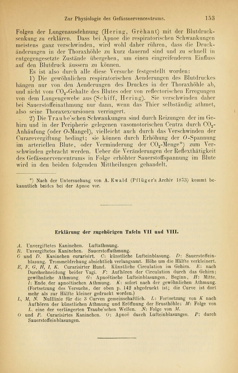 Folgen der Lungenausdehnung (Hering, Grehant) mit der Blutdruck- senkung zu erklären. Dass bei Apnoe die respiratorischen Schwankungen meistens ganz verschAvinden, wird wohl daher rühren, dass die Druck- änderungen in der Thoraxhöhle zu kurz dauernd sind und zu schnell in entgegengesetzte Zustände übergehen, um einen eingreifenderen Einiluss auf den Blutdruck äussern zu können. Es ist also durch alle diese Versuche festgestellt worden: 1) Die gewöhnlichen respiratorischen Aenderungen des Blutdruckes hängen nur von den Aenderungen des Druckes in der Thoraxhöhlc ab, und nicht vom COa-Gehalte des Blutes oder von reflectorischen Ei-reguugeu von dem Lungengewebe aus (Schiff, Hering). Sie verschwinden daher bei Sauerstoffeinathmung nur dann, wenn das Thier selbständig athmet, also seine Tlioraxexcursionen verringert. 2) Die Traube'schen Schwankungen sind durch Reizungen der im Ge- hirn und in der Peripherie gelegenen vasomotorischen Centra durch CO2- Anhäufung (oder 0-Mangel), vielleicht auch durch das Verschwinden der Curarevergiftung bedingt; sie können durch Erhöhung der 0-Spannung im arteriellen Blute, oder Verminderung der COg-Menge*) zum Ver- schwinden gebracht werden. Ueber die A^eränderungen der Reflexthätigkeit des Gefässnervencentrums in Folge erhöhter SäuerstoifSpannung im Blute wird in den beiden folgenden Mittheilungen gehandelt. *) Nach der Untersuchung von A.Ewald (Pflüger's Archiv 1873) kommt be- kanntlich beides bei der Apnoe vor. Erkläiuug der zugehörig-eu Tafelu VII und VIII. A. Unvergiftetes Kaninchen. Luftathmung. B. Unvergiftetes Kaninchen. Sauerstoffathmung. G und D. Kaninchen curarisirt. C: künstliche Lufteinblasung. D: Sauerstoffein- blasung. Trommeldrehung absichtlich verlangsamt. Höhe um die Hälfte verkleinert. E, F, G, H, I, K. Curarisirter Hund. Künstliche Circulation im Gehirn. E: nach Durchschneidung beider Vagi. F: Aufhören der Circulation durch das Gehirn; gewöhnliche Athmung. G: Apnoetische Lufteinblasungen, Beginn, H: Mitte, l: Ende, der apnoetischen Athmung. K: sofort nach der gewöhnlichen Athmung. (Fortsetzung des Versuchs, der oben p. 142 abgedruckt ist; die Curve ist dort mehr als zur Hälfte kleiner gedruckt worden.) L, 3/, N. Nulllinie für die 3 Curven gemeinschaftlich. L: Forlsetzung von K nach Aufhören der künstlichen Athmung und Eröffnung der Brusthöhle: M: Folge von L. eine der verlängerten Traube'schen Wellen. N: Folge von M. 0 und P. Curarisirtes Kaninchen. 0: Apnoe durch Lufteinblasungen. P: durch Sauerstoffeiiiblasungen.