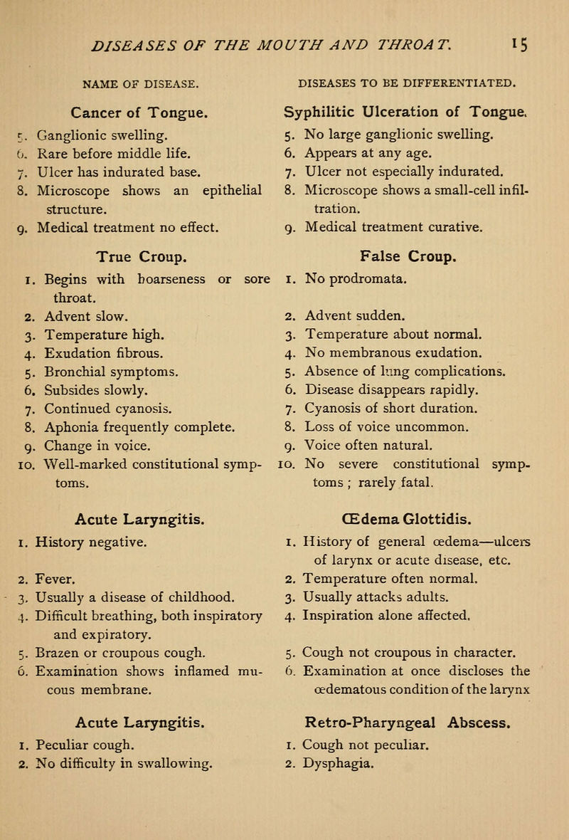 9 10 NAME OF DISEASE, Cancer of Tongue. Ganglionic swelling. Rare before middle life. Ulcer has indurated base. Microscope shows an epithelial structure. Medical treatment no eflfect. True Croup. . Begins with hoarseness or sore throat. . Advent slow. . Temperature high. . Exudation fibrous. , Bronchial s}Tnptoms. 6. Subsides slowly. 7. Continued cyanosis. 8. Aphonia frequently complete. Change in voice. Well-marked constitutional symp- toms. DISEASES TO BE DIFFERENTIATED. Syphilitic Ulceration of Tongue. 9- 2. 3- 4- 5. 6. 7. 8. 9- 10. No large ganglionic swelling. Appears at any age. Ulcer not especially indurated. Microscope shows a small-cell infil- tration. Medical treatment curative. False Croup. No prodromata. Advent sudden. Temperature about normal. No membranous exudation. Absence of lung complications. Disease disappears rapidly. Cyanosis of short duration. Loss of voice uncommon. Voice often natural. No severe constitutional symp- toms ; rarely fatal. Acute Laryngitis. 1. History negative. 2. Fever. 3. UsuaUy a disease of childhood. 4. Difficult breathing, both inspiratory and expiratory. 5. Brazen or croupous cough. 6. Examination shows inflamed mu- cous membrane. Acute Laryngitis. 1. Peculiar cough. 2. No difficulty in swallowing. CEdema Glottidis. History of general oedema—ulcers of larynx or acute disease, etc. Temperature often normal. Usually attacks adults. Inspiration alone affected. 5. Cough not croupous in character. 6. Examination at once discloses the oedematous condition of the larynx Retro-Pharyngeal Abscess. 1. Cough not peculiar. 2. Dysphagia.