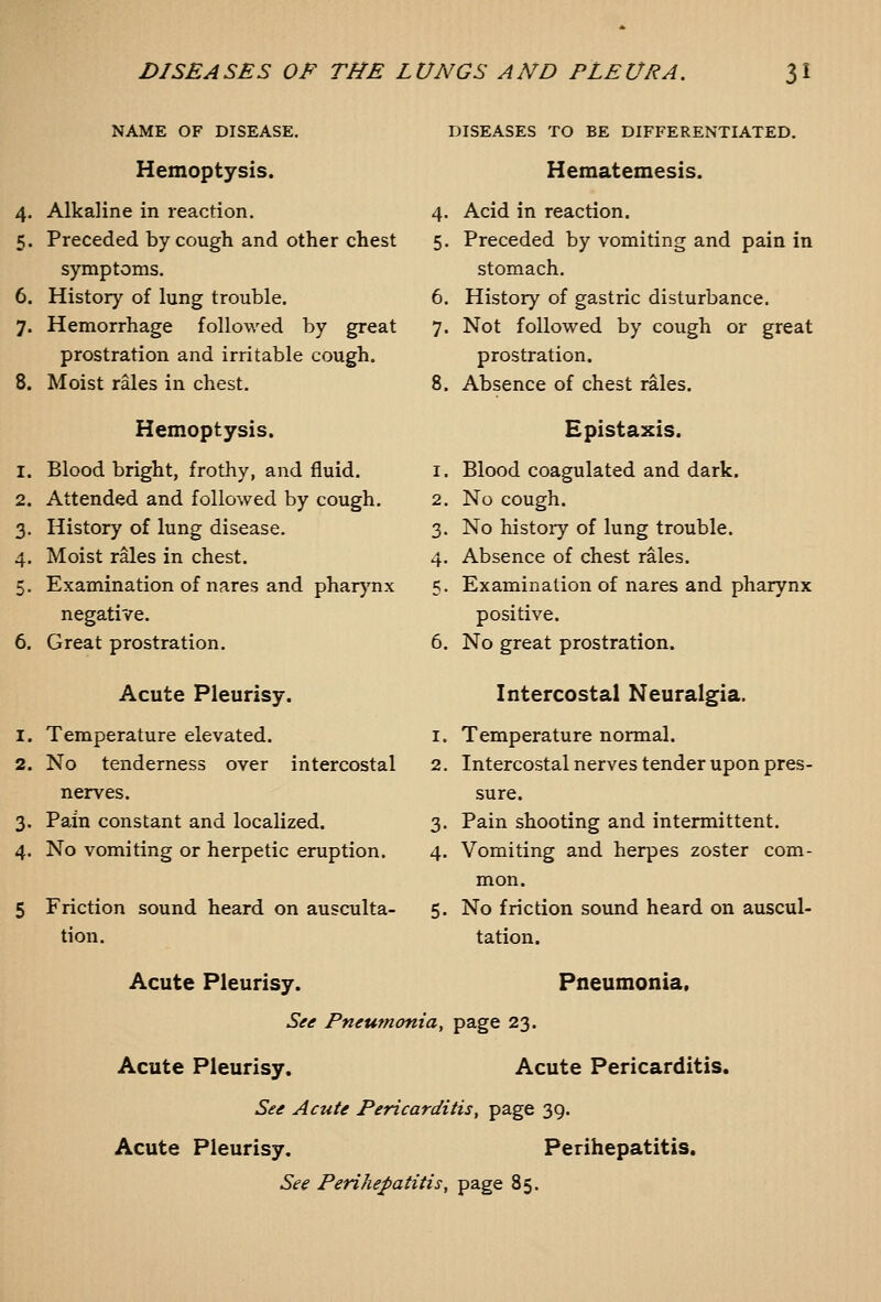 NAME OF DISEASE. Hemoptysis. 4. Alkaline in reaction. 5. Preceded by cough and other chest symptoms. 6. History of lung trouble. 7. Hemorrhage followed by great prostration and irritable cough. 8. Moist rales in chest. Hemoptysis. 1. Blood bright, frothy, and fluid. 2. Attended and followed by cough, 3. History of lung disease. 4. Moist rales in chest. 5. Examination of nares and pharj'nx negative. 6. Great prostration. Acute Pleurisy. 1. Temperature elevated. 2. No tenderness over intercostal nerves. 3. Pain constant and localized. 4. No vomiting or herpetic eruption. 5 Friction sound heard on ausculta- tion. Acute Pleurisy. DISEASES TO BE DIFFERENTIATED. Hematemesis. . Acid in reaction. . Preceded by vomiting and pain in stomach. 6. History of gastric disturbance. 7. Not followed by cough or great prostration. 8. Absence of chest rales. Epistaxis. 1. Blood coagulated and dark. 2. No cough. 3. No history of lung trouble. 4. Absence of chest rales. 5. Examination of nares and pharynx positive. 6. No great prostration. Intercostal Neuralgia. 1. Temperature normal. 2. Intercostal nerves tender upon pres- sure. 3. Pain shooting and intermittent. 4. Vomiting and herpes zoster com- mon. 5. No friction soimd heard on auscul- tation. Pneumonia. See Pneumonia, page 23. Acute Pleurisy. Acute Pericarditis. See Acute Pericarditis, page 39. Acute Pleurisy. Perihepatitis, See Perihepatitis, page 85.