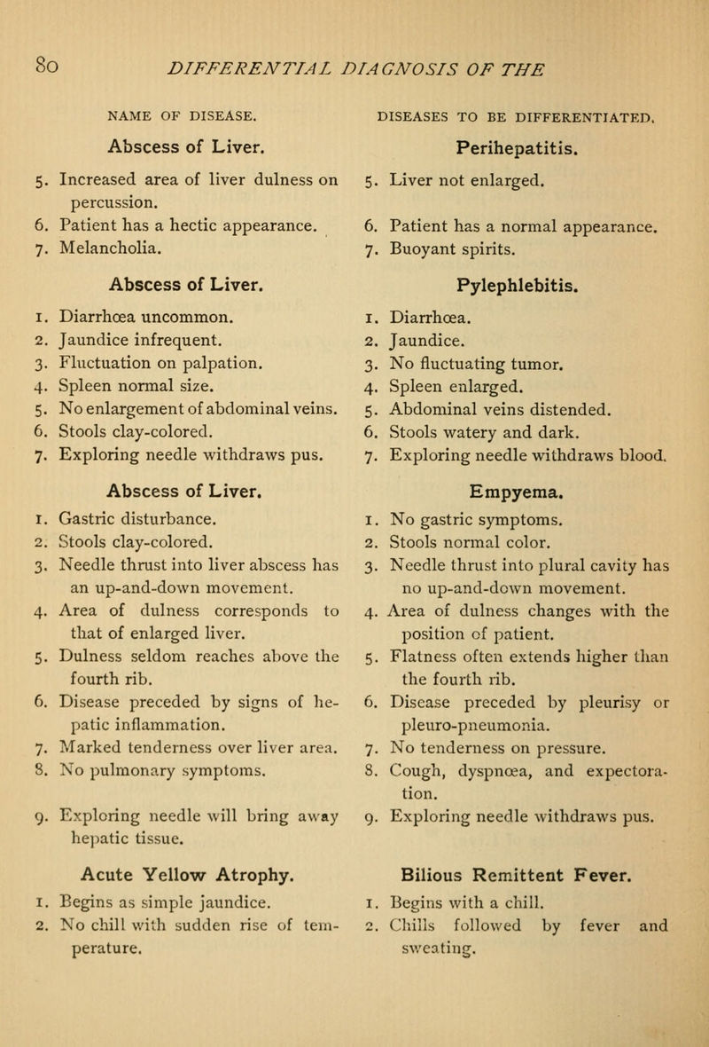 NAME OF DISEASE, Abscess of Liver. 5. Increased area of liver dulness on percussion. 6. Patient has a hectic appearance. 7. Melancholia. Abscess of Liver. 1. Diarrhoea uncommon. 2. Jaundice infrequent. 3. Fluctuation on palpation. 4. Spleen normal size. 5. No enlargement of abdominal veins. 6. Stools clay-colored. 7. Exploring needle withdraws pus. Abscess of Liver. 1. Gastric disturbance. 2. Stools clay-colored, 3. Needle thrust into liver abscess has an up-and-down movement. 4. Area of dulness corresponds to that of enlarged liver. 5. Dulness seldom reaches above the fourth rib, 6. Disease preceded by signs of he- patic inflammation, 7. Marked tenderness over liver area, 8. No pulmonary symptoms. 9. Exploring needle will bring away he]iatic tissue. Acute Yellow Atrophy. 1, Begins as simple jaundice. 2. No chill v/ith sudden rise of tem- perature. DISEASES TO BE DIFFERENTIATED. Perihepatitis. 5. Liver not enlarged. 6. Patient has a normal appearance. 7. Buoyant spirits. Pylephlebitis. 1. Diarrhoea, 2. Jaundice. 3. No fluctuating tumor. 4. Spleen enlarged. 5. Abdominal veins distended. 6. Stools watery and dark, 7. Exploring needle withdraws blood. Empyema. 1, No gastric symptoms. 2, Stools normal color. 3, Needle thrust into plural cavity has no up-and-down movement, 4, Area of dulness changes with the position of patient. 5, Flatness often extends higher than the fourth rib. 6, Disease preceded by pleurisy or pleuro-pneumonia, 7, No tenderness on pressure, 8, Cough, dyspnoea, and expectora- tion. 9, Exploring needle withdraws pus. Bilious Remittent Fever. 1, Begins with a chill, 2, Chills followed by fever and sweating.