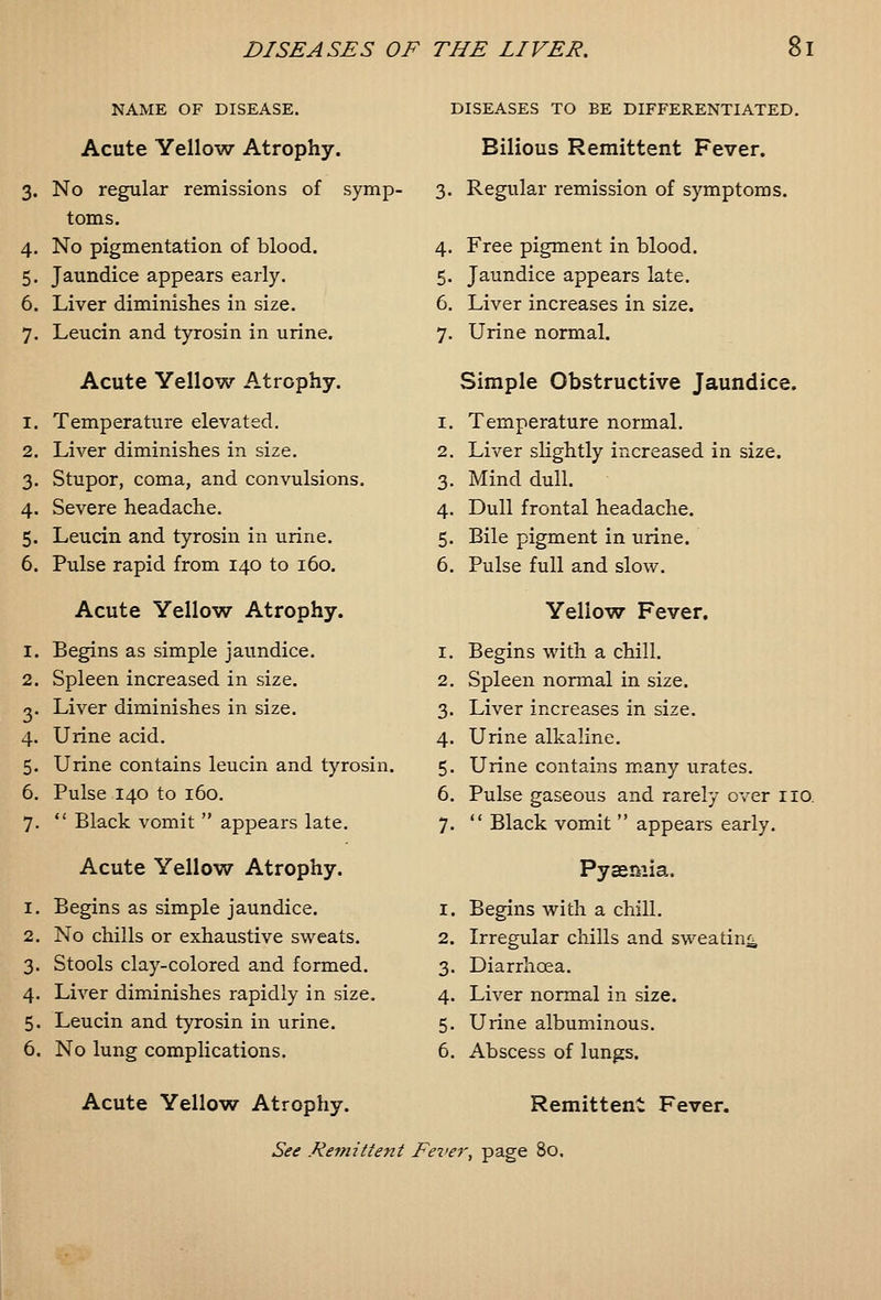 NAME OF DISEASE. Acute Yellow Atrophy. 3. No regular remissions of symp- toms. 4. No pigmentation of blood. 5. Jaundice appears early. 6. Liver diminishes in size. 7. Leucin and tyrosin in urine. Acute Yellow Atrophy. 1. Temperature elevated. 2. Liver diminishes in size. 3. Stupor, coma, and convulsions. 4. Severe headache. 5. Leucin and tyrosin in urine. 6. Pulse rapid from 140 to 160. Acute Yellow Atrophy. Begins as simple jaundice. Spleen increased in size. Liver diminishes in size. Urine acid. Urine contains leucin and tyrosin. 6. Pulse 140 to 160. 7.  Black vomit  appears late. Acute Yellow Atrophy. Begins as simple jaundice. No chills or exhaustive sweats. Stools clay-colored and formed. Liver diminishes rapidly in size. Leucin and tyrosin in urine. 6. No lung complications. DISEASES TO BE DIFFERENTIATED. Bilious Remittent Fever. 3. Regular remission of symptoms. 4. Free pigment in blood. 5. Jaundice appears late. 6. Liver increases in size. 7. Urine normal. Simple Obstructive Jaundice. Temperature normal. Liver shghtly increased in size. Mind dull. Dull frontal headache. Bile pigment in urine. Pulse full and slow. Yellow Fever. 1. Begins with a chill. 2. Spleen normal in size. 3. Liver increases in size. 4. Urine alkaline. 5. Urine contains m.any urates. 6. Pulse gaseous and rarely over no. 7.  Black vomit  appears early. Pyaemia. 1. Begins with a chill. 2. Irregular chills and sweating, 3. Diarrhoea. 4. Liver normal in size. 5. Urine albuminous. 6. Abscess of lungs. Acute Yellow Atrophy. Remittent Fever. See .Remittent Eez'ej', page 80.