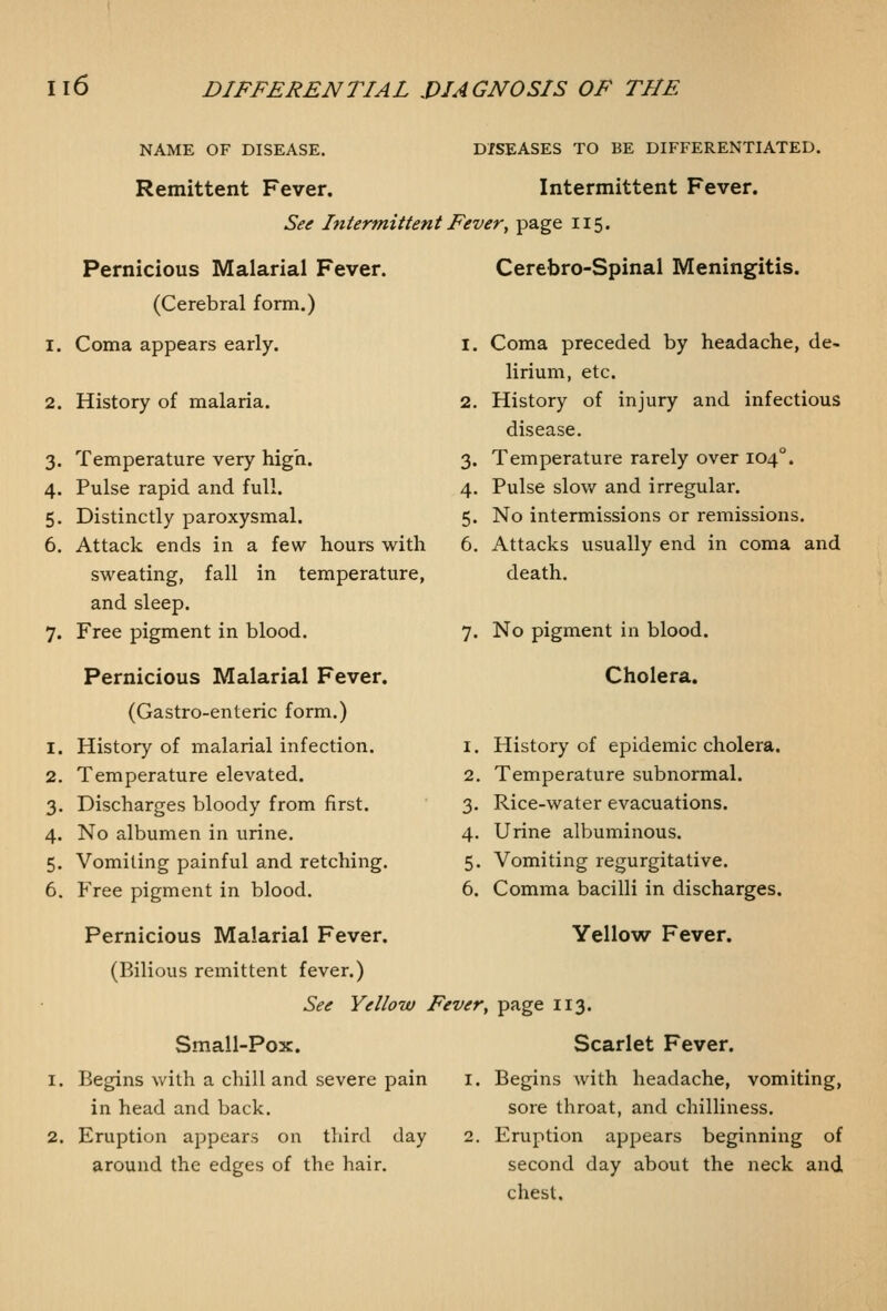 NAME OF DISEASE. DISEASES TO BE DIFFERENTIATED. Remittent Fever. Intermittent Fever. See Intermittent Fever^ page 115. Pernicious Malarial Fever. (Cerebral form.) 1. Coma appears early. 2. History of malaria. 3. Temperature very high. 4. Pulse rapid and full. 5. Distinctly paroxysmal. 6. Attack ends in a few hours with sweating, fall in temperature, and sleep. 7. Free pigment in blood. Pernicious Malarial Fever. (Gastro-enteric form.) 1. History of malarial infection. 2. Temperature elevated. 3. Discharges bloody from first. 4. No albumen in urine. 5. Vomiting painful and retching. 6. Free pigment in blood. Cerebro-Spinal Meningitis. 1. Coma preceded by headache, de- lirium, etc. 2. History of injury and infectious disease. 3. Temperature rarely over 104°. 4. Pulse slow and irregular. 5. No intermissions or remissions. 6. Attacks usually end in coma and death. 7. No pigment in blood. Cholera. 1. History of epidemic cholera. 2. Temperature subnormal. 3. Rice-water evacuations. 4. Urine albuminous, 5. Vomiting regurgitative. 6. Comma bacilli in discharges. Yellow Fever. 2. Pernicious Malarial Fever. (Bilious remittent fever.) See Yellow Fever, page 113. Scarlet Fever. :. Begins with headache, vomiting, sore throat, and chilliness. I. Eruption appears beginning of Small-Pox. Begins with a chill and severe pain in head and back. Eruption appears on third day around the edges of the hair. second day about the neck and chest.