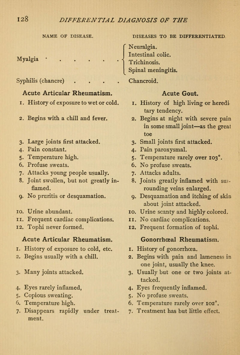 NAME OF DISEASE. Myalgia * Syphilis (chancre) . . . . Acute Articular Rheumatism. 1. History of exposure to wet or cold. 2. Begins with a chill and fever. 3. Large joints first attacked. 4. Pain constant. 5. Temperature high. 6. Profuse sweats. 7. Attacks young people usually. 8. Joint swollen, but not greatly in- flamed. 9. No pruritis or desquamation. 10. Urine abundant. 11. Frequent cardiac complications. 12. Tophi never formed. Acute Articular Rheumatism. 1. History of exposure to cold, etc. 2. Begins usually with a chill. 3. Many joints attacked. 4. Eyes rarely inflamed, 5. Copious sweating. 6. Temperature high. 7. Disappears rapidly under treat- ment. DISEASES TO BE DIFFERENTIATED, Neuralgia. Intestinal colic. Trichinosis. Spinal meningitis. Chancroid. Acute Gout. I. History of high living or heredi> taiy tendency. 2. Begins at night with severe pain in some small joint—as the great toe 3. Small joints first attacked. 4. Pain paroxysmal, 5. Temperature rarely over 103°. 6. No profuse sweats. 7. Attacks adults. 8. Joints greatly inflamed with sur- rounding veins enlarged. 9. Desquamation and itching of skin about joint attacked. Urine scanty and highly colored. No cardiac complications. Frequent formation of tophi. 10. II. 12. Gonorrhoea! Rheumatism. I. History of gonorrhoea. Begins with pain and lameness in one joint, usually the knee. Usually but one or two joints at- tacked. 4. Eyes frequently inflamed. 5. No profuse sweats. 6. Temperature rarely over 102°. 7. Treatment has but little effect. 2. 3.