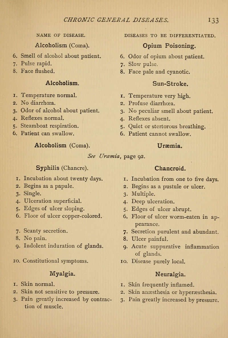NAME OF DISEASE. Alcoholism (Coma). 6. Smell of alcohol about patient. 7. Pulse rapid. 8. Face flushed. DISEASES TO BE DIFFERENTIATED. Opium Poisoning. 6. Odor of opium about patient. 7. SloT/ pulse. 8. Face pale and cyanotic. Alcoholism. Sun-Stroke. 1. Temperature normal. 2. No diarrhoea. 3. Odor of alcohol about patient. 4. Reflexes normal. 5. Steamboat respiration. 6. Patient can swallow. I. 2. 3- 4. 5. 6. Temperature very high. Profuse diarrhoea. No peculiar smell about patient. Reflexes absent. Quiet or stertorous breathing. Patient cannot swallow. Alcoholism (Coma). Uraemia. See Urcemia, page 92. Syphilis (Chancre). Chancroid. 1. Incubation about twenty days. 2. Begins as a papule. 3. Single. 4. Ulceration superficial. 5. Edges of ulcer sloping. 6. Floor of ulcer copper-colored. I. 2. 3- 4. 5. 6. . Incubation from one to five days. Begins as a pustule or ulcer. Multiple. Deep ulceration. Edges of ulcer abrupt. Floor of ulcer worm-eaten in ap- 7. Scanty secretion. 8. No pain. 9. Indolent induration of glands. 10. Constitutional symptoms. 7. 8. 9- 10. pearance. Secretion purulent and abundant. Ulcer painful. Acute suppurative inflammation of glands. Disease purely local. Myalgia. 1. Skin normal. 2. Skin not sensitive to pressure. 3. Pain greatly increased by contrac- tion of muscle. Neuralgia. 1. Skin frequently inflamed. 2. Skin anesthesia or hypersesthesia. 3. Pain greatly increased by pressure.