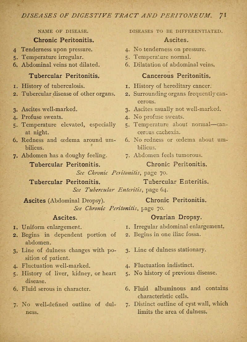 NAME OF DISEASE. Chronic Peritonitis. 4 Tenderness upon pressure, 5. Temperature irregular. 6. Abdominal veins not dilated. Tubercular Peritonitis. 1. History of tuberculosis. 2. Tubercular disease of other organs. 3. Ascites well-marked. 4. Profuse sweats. 5. Temperature elevated, especially at night. 6. Redness and oedema around um- bilicus. Abdomen has a doughy feeling. Tubercular Peritonitis. 7. DISEASES TO LE DIFFERENTIATED. Ascites. 4. No tenderness on pressure. 5. Temperature normal. 6. Dilatation of abdominal veins. Cancerous Peritonitis. 1. History of hereditary cancer. 2. Surrounding organs frequently can- cerous. 3. Ascites usually not well-marked. 4. No profuse sweats. 5. Temperature about normal—can- cerous cachexia. 6. No redness or oedema about um- bilicus. 7. Abdomen feels tumorous. Chronic Peritonitis. See Chronic Poiionitis, page 70. Tubercular Peritonitis. Tubercular Enteritis. See Tubercular Enteritis, page 64. Ascites (Abdominal Dropsy). Chronic Peritonitis. See Chronic Peritonitis, page 70. Ascites. 1. Uniform enlargement. 2. Begins in dependent portion of abdomen. 3. Line of dulness changes with po- sition of patient. 4. Fluctuation well-marked. 5. History of liver, kidney, or heart disease. 6. Fluid serous in character. Ovarian Dropsy, r. Irregular abdominal enlargement. 2. Begins in one iliac fossa. 3. Line of dulness stationary. Fluctuation indistinct. No history of previous disease. No well-defined outline of ness. dul- 6. Fluid albuminous and contains characteristic cells. 7. Distinct outline of cyst wall, which limits the area of dulness.