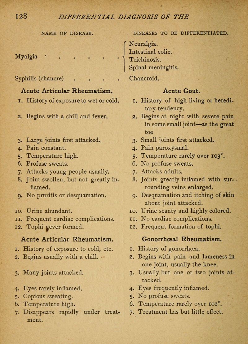 NAME OF DISEASE. Myalgia * Syphilis (chancre) . . . . Acute Articular Rheumatism. 1. History of exposure to wet or cold. 2. Begins with a chill and fever. 3. Large joints first attacked. 4. Pain constant. 5. Temperature high. 6. Profuse sweats. 7. Attacks young people usually. 8. Joint swollen, but not greatly in- flamed. 9. No pruritis or desquamation. 10. Urine abundant. 11. Frequent cardiac complications. 12. Tophi never formed. Acute Articular Rheumatism. 1. History of exposure to cold, etc. 2. Begins usually with a chill. 3. Many joints attacked. 4. Eyes rarely inflamed, 5. Copious sweating. 6. Temperature high. 7. Disappears rapidly under treat- ment. DISEASES TO BE DIFFERENTIATED. ' Neuralgia. Intestinal colic. Trichinosis. ' Spinal meningitis. Chancroid. Acute Gout. 1. History of high living or heredi- tary tendency. 2. Begins at night with severe pain in some small joint—as the great toe 3. Small joints first attacked. 4. Pain paroxysmal. 5. Temperature rarely over 103°. 6. No profuse sweats. 7. Attacks adults. 8. Joints greatly inflamed with sur- : rounding veins enlarged. 9. Desquamation and itching of skin about joint attacked. 10. Urine scanty and highly colored. 11. No cardiac complications. 12. Frequent formation of tophi, Gonorrhoeal Rheumatism. 1. History of gonorrhoea. 2. Begins with pain and lameness in one joint, usually the knee. 3. Usually but one or two joints at- tacked. 4. Eyes frequently inflamed. 5. No profuse sweats. 6. Temperature rarely over 102°. 7. Treatment has but little effect.