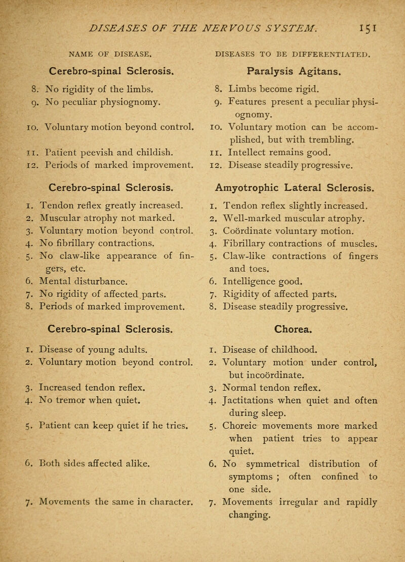 NAME OF DISEASE. Cerebro-spinal Sclerosis. DISEASES TO BE DIFFERENTIATED. Paralysis Agitans. 8. Limbs become rigid. 9, Features present a peculiar physi- ognomy. 10. Voluntary motion beyond control. 10. Voluntary' motion can be accom- plished, but with trembling. 11. Intellect remains good. 12. Disease steadily progressive. 8. No rigidity of the limbs, g. No peculiar physiognomy. 11. Patient peevish and childish. 12. Periods of marked improvement. Cerebro-spinal Sclerosis. 1. Tendon reflex greatly increased. 2. Muscular atrophy not marked. 3. Voluntary motion beyond control. 4. No fibrillary contractions. 5. No claw-like appearance of fin- gers, etc. 6. Mental disturbance. 7. No rigidity of affected parts. 8. Periods of marked improvement. Cerebro-spinal Sclerosis. 1. Disease of young adults. 2. Voluntary motion beyond control. 3. Increased tendon reflex. 4. No tremor when quiet. 5. Patient can keep quiet if he tries. 6. Both sides affected alike. 7. Movements the same in character. Amyotrophic Lateral Sclerosis. 1. Tendon reflex slightly increased. 2. Well-marked muscular atrophy. 3. Coordinate voluntary motion. 4. Fibrillary contractions of muscles. 5. Claw-like contractions of fingers and toes. 6. Intelligence good. 7. Rigidity of affected parts. 8. Disease steadily progressive. Chorea. 1. Disease of childhood. 2. Voluntary motion under control, but incoordinate. 3. Normal tendon reflex. 4. Jactitations when quiet and often during sleep. 5. Choreic movements more marked when patient tries to appear quiet. 6. No symmetrical distribution of symptoms ; often confined to one side. 7. Movements irregular and rapidly changing.