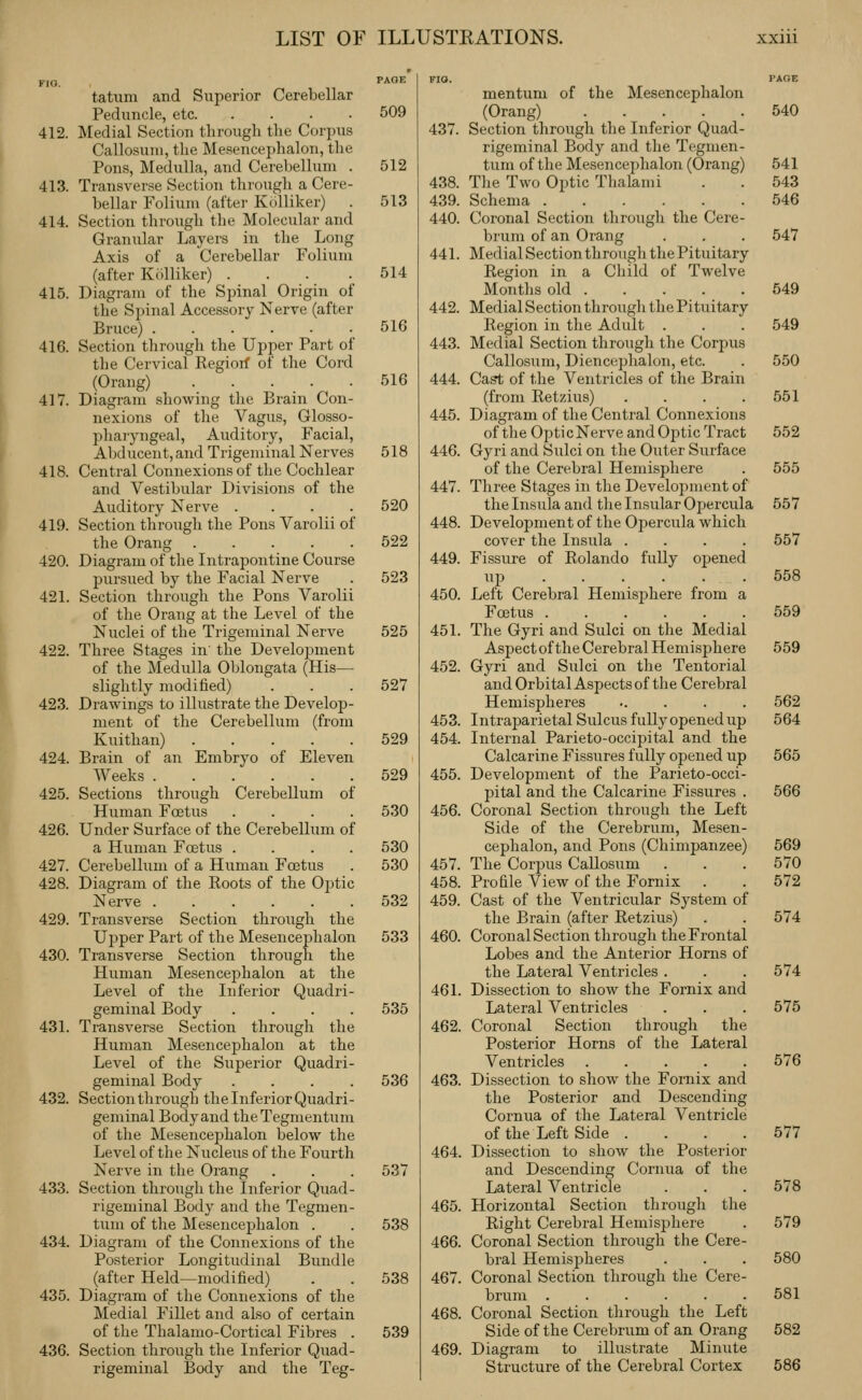 tatum and Superior Cerebellar Peduncle, etc 509 412. IVIedial Section through the Corpus Callosuni, the Mesencephalon, the Pons, Medulla, and Cerebellum . 512 413. Transverse Section through a Cere- bellar Folium (after Kolliker) . 513 414. Section through the Moleculai- and Granular Layers in the Long Axis of a Cerebellar Folium (after Kolliker) . . . .514 415. Diagram of the Spinal Origin of the Spinal Accessory Nerve (after Bruce) ...... 416. Section through the Upper Part of the Cervical Kegiorf of the Cord (Orang) . . ... 417. Diagram showing the Brain Con- nexions of the Vagus, Glosso- pharyngeal, Auditory, Facial, Abducent, and Trigeminal Nerves 418. Central Connexions of the Cochlear and Vestibular Divisions of the Auditory Nerve .... 419. Section through the Pons Varolii of the Orang 420. Diagram of the Intrapontine Course pursued by the Facial Nerve 421. Section through the Pons Varolii of the Orang at the Level of the Nuclei of the Trigeminal Nerve 422. Three Stages in' the Development of the Medulla Oblongata (His— slightly modified) 423. Drawings to illustrate the Develop- ment of the Cerebellum (from Kuithan) ..... 424. Brain of an Embryo of Eleven Weeks 425. Sections through Cerebellum of Human Foetus .... 426. Under Surface of the Cerebellum of a Human Foetus .... 427. Cerebellum of a Human Foetus 428. Diagram of the Roots of the Oj^tic Nerve 429. Transverse Section through the Upper Part of the Mesencephalon 430. Transverse Section through the Human Mesencephalon at the Level of the Inferior Quadri- geminal Body .... 431. Transverse Section through the Human Mesencephalon at the Level of the Superior Quadri- geminal Body .... 536 432. Section tlirough the Inferior Quadri- geminal Body and the Tegmentum of the Mesencephalon below the Level of the Nucleus of the Fourth Nerve in the Orang . . . 537 433. Section through the Inferior Quad- rigeminal Body and the Tegmen- tum of the Mesencephalon . . 538 434. Diagram of the Connexions of the Posterior Longitudinal Bundle (after Held—modified) . . 538 435. Diagram of the Connexions of the Medial FiUet and also of certain of the Thalamo-Cortical Fibres . 539 436. Section through the Inferior Quad- rigeminal Body and the Teg- 437. 438. 439. 440. 441. 516 442. 443. 516 444. 445. 518 446. 520 522 523 447. 448. 449. 450. 525 451 527 452. 529 453. 454 529 455. 530 456 530 530 532 457. 458 459. 533 460. 535 461 462 463. 464. 465. 466. 467. 468. 469. mentum of the Mesencephalon (Orang) 540 Section through the Inferior Quad- rigeminal Body and the Tegmen- tum of the Mesencephalon (Orang) 541 Tlie Two Optic Thalami . . 543 Schema 546 Coronal Section through the Cere- brum of an Orang . . . 547 Medial Section through the Pituitary Region in a Cliild of Twelve Months old 549 Medial Section through the Pituitary Region in the Adult . . . 549 Medial Section through the Corpus Callosum, Diencephalon, etc. . 550 Ca.^ of the Ventricles of the Brain (from Retzius) . . . .551 Diagram of the Central Connexions of the Optic Nerve and Optic Tract 552 Gyri and Sulci on the Outer Surface of the Cerebral Hemisphere . 555 Three Stages in the Development of the Insula and the Insular Opercula 557 Development of the Opercula which cover the Insula .... 557 Fissure of Rolando fully ojjened up 558 Left Cerebral Hemisphere from a Foetus 559 The Gyri and Sulci on the Medial Aspect ofthe Cerebral Hemisphere 559 Gyri and Sulci on the Tentorial and Orbital Aspects of the Cerebral Hemispheres 562 Intraparietal Sulcus fully opened up 564 Internal Parieto-occipital and the Calcarine Fissures fully opened up 565 Development of the Parieto-occi- pital and the Calcarine Fissures . 566 Coronal Section through the Left Side of the Cerebrum, Mesen- cephalon, and Pons (Chimpanzee) 569 The Cor^jus CaUosum . . .570 Profile View of the Fornix . . 572 Cast of the Ventricular System of the Brain (after Retzius) . . 574 Coronal Section through the Frontal Lobes and the Anterior Horns of the Lateral Ventricles . . . 574 Dissection to show the Fornix and Lateral Ventricles . . .575 Coronal Section through the Posterior Horns of the Lateral Ventricles 576 Dissection to show the Fornix and the Posterior and Descending Cornua of the Lateral Ventricle of the Left Side .... 677 Dissection to show the Posterior and Descending Cornua of the Lateral Ventricle . . . 578 Horizontal Section through the Right Cerebral Hemisphere . 579 Coronal Section through the Cere- bral Hemispheres . . . 580 Coronal Section through the Cere- brum ...... 581 Coronal Section through the Left Side of the Cerebrum of an Orang 582 Diagram to illustrate Minute Structure of the Cerebral Cortex 586