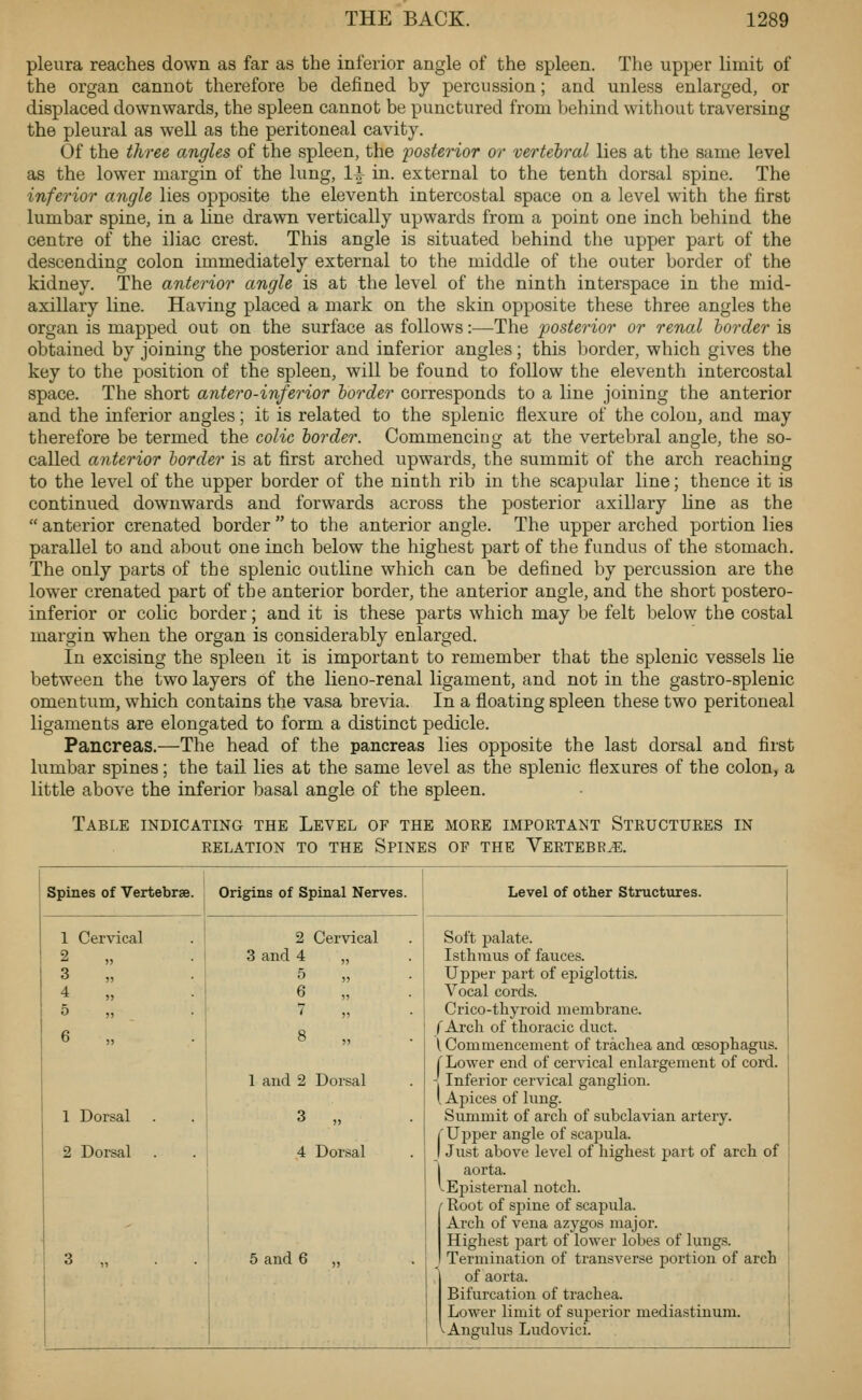 pleura reaches down as far as the inferior angle of the spleen. The upper limit of the organ cannot therefore be defined by percussion; and unless enlarged, or displaced downwards, the spleen cannot be punctured from behind without traversing the pleural as well as the peritoneal cavity. Of the three angles of the spleen, the loosterior or vertehral lies at the same level as the lower margin of the lung, 1^ in. external to the tenth dorsal spine. The inferior angle lies opposite the eleventh intercostal space on a level with the first lumbar spine, in a line drawn vertically upwards from a point one inch behind the centre of the ihac crest. This angle is situated behind the upper part of the descending colon immediately external to the middle of the outer border of the kidney. The anterior angle is at the level of the ninth interspace in the mid- axillary line. Having placed a mark on the skin opposite these three angles the organ is mapped out on the surface as follows:—The posterior or renal border is obtained by joining the posterior and inferior angles; this border, which gives the key to the position of the spleen, will be found to follow the eleventh intercostal space. The short antero-inferior border corresponds to a line joining the anterior and the inferior angles; it is related to the splenic flexure of the colon, and may therefore be termed the colic border. Commencing at the vertebral angle, the so- called anterior border is at first arched upwards, the summit of the arch reaching to the level of the upper border of the ninth rib in the scapular line; thence it is continued downwards and forwards across the posterior axillary hne as the  anterior crenated border  to the anterior angle. The upper arched portion lies parallel to and about one inch below the highest part of the fundus of the stomach. The only parts of the splenic outline which can be defined by percussion are the lower crenated part of the anterior border, the anterior angle, and the short postero- inferior or colic border; and it is these parts which may be felt below the costal margin when the organ is considerably enlarged. In excising the spleen it is important to remember that the splenic vessels lie between the two layers of the lieno-renal ligament, and not in the gastro-splenic omentum, which contains the vasa brevia. In a floating spleen these two peritoneal ligaments are elongated to form a distinct pedicle. Pancreas.—The head of the pancreas lies opposite the last dorsal and first lumbar spines; the tail lies at the same level as the splenic flexures of the colon, a little above the inferior basal angle of the spleen. Table indicating the Level of the more important Structures in RELATION TO THE SpINES OF THE VeRTEBR^. Spines of Vertebrae. 1 Cervical 2 „ 3 „ 4 „ 5 1 Dorsal 2 Dorsal Origins of Spinal Nerves. 2 Cervical 3 and 4 „ 5 6 1 and 2 Dorsal 3 „ 4 Dorsal 5 and 6 Level of other Structures. Soft palate. Isthmus of fauces. Upper part of epiglottis. Vocal cords. Crico-tliyroid membrane. fArcli of thoracic duct. I Commencement of trachea and oesophagus. C Lower end of cervical enlargement of cord. Inferior cervical ganglion. I Apices of lung. Summit of arch of subclavian artery. f Upper angle of scapula. I Just above level of highest part of arch of I aorta. vEpisternal notch. Root of spine of scapula. Arch of vena azygos major. Highest part of lower lobes of lungs. Termination of transverse portion of arch of aorta. Bifurcation of trachea. Lower limit of superior mediastinum. '^Angulus Ludovici.