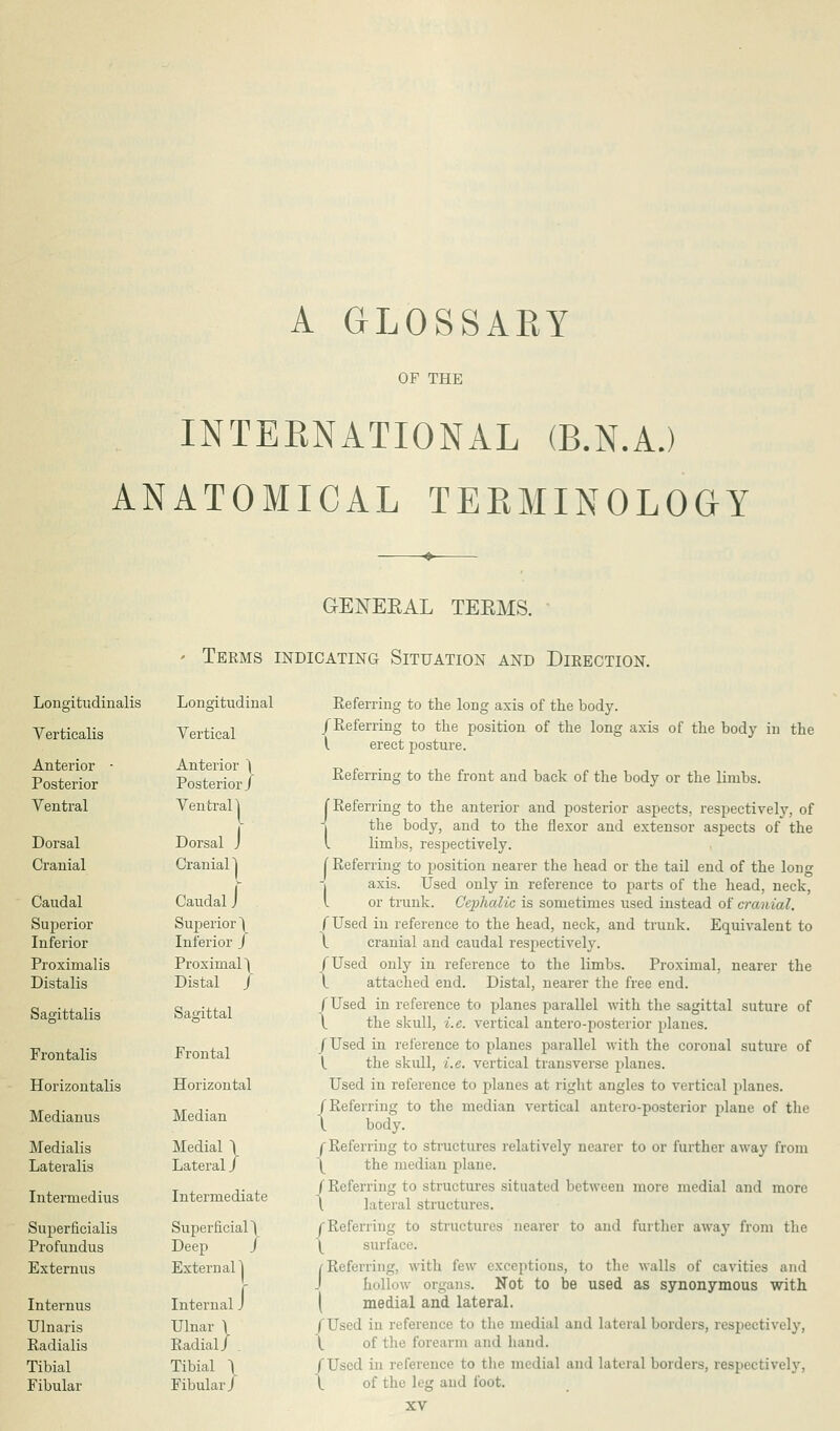 A GLOSSARY OF THE INTERNATIONAL (B.N.A.) ANATOMICAL TERMINOLOGY Longitudinalis Longitudinal Verticalis Vertical Anterior • Posterior Anterior \ Posterior/ Ventral Ventral 1 Dorsal Dorsal J Cranial Cranial! Caudal Caudal J Superior Inferior Superior ) Inferior / Proximalis Distalis Proximal) Distal / Sagittalis Sagittal Frontalis Frontal Fforizontalis Horizontal Medianus Median Medialis Lateralis Medial \ Lateral / Intermedins Intermediate Superficialis Profundus Externus Superficial) Deep J External 1 Internus Internal J Ulnaris Radialis Ulnar j Radial/ Tibial Fibular Tibial \ Fibular/ GENEEAL TEEMS. Terms indicating Situation and Direction. Referring to the long axis of the body. /Referring to the position of the long axis of the body in the I erect posture. Referring to the front and back of the body or the limbs. (Referring to the anterior and posterior aspects, respectively, of the body, and to the flexor and extensor aspects of the limbs, respectively. C Referring to position nearer the head or the tail end of the long -. axis. Used only in reference to parts of the head, neck, I or trunk. Cephalic is sometimes used instead of cranial. f Used in reference to the head, neck, and trunk. Equivalent to \ cranial and caudal respectively. /Used only in reference to the limbs. Proximal, nearer the \ attached end. Distal, nearer the free end. f Used in reference to planes parallel with the sagittal suture of I the skull, i.e. vertical antero-posterior planes. /Used in reference to planes parallel with the coronal suture of I. the skull, i.e. vertical transverse planes. Used in reference to planes at right angles to vertical planes. /Referring to the median vertical antero-posterior plane of the l_ body. /Referring to structures relatively nearer to or further away from \ the median plane. (Referring to structures situated between more medial and more I Literal structures. /Referring to structures nearer to and further away from the \ surface. /•Referring, with few exceptions, to the walls of cavities and J hollow organs. Not to be used as synonymous with I medial and lateral. (Used in reference to tin' medial ami lateral borders, respectively, ^ of the forearm and hand. /Used in reference to the medial and lateral borders, respectively, \_ of the leg and foot.