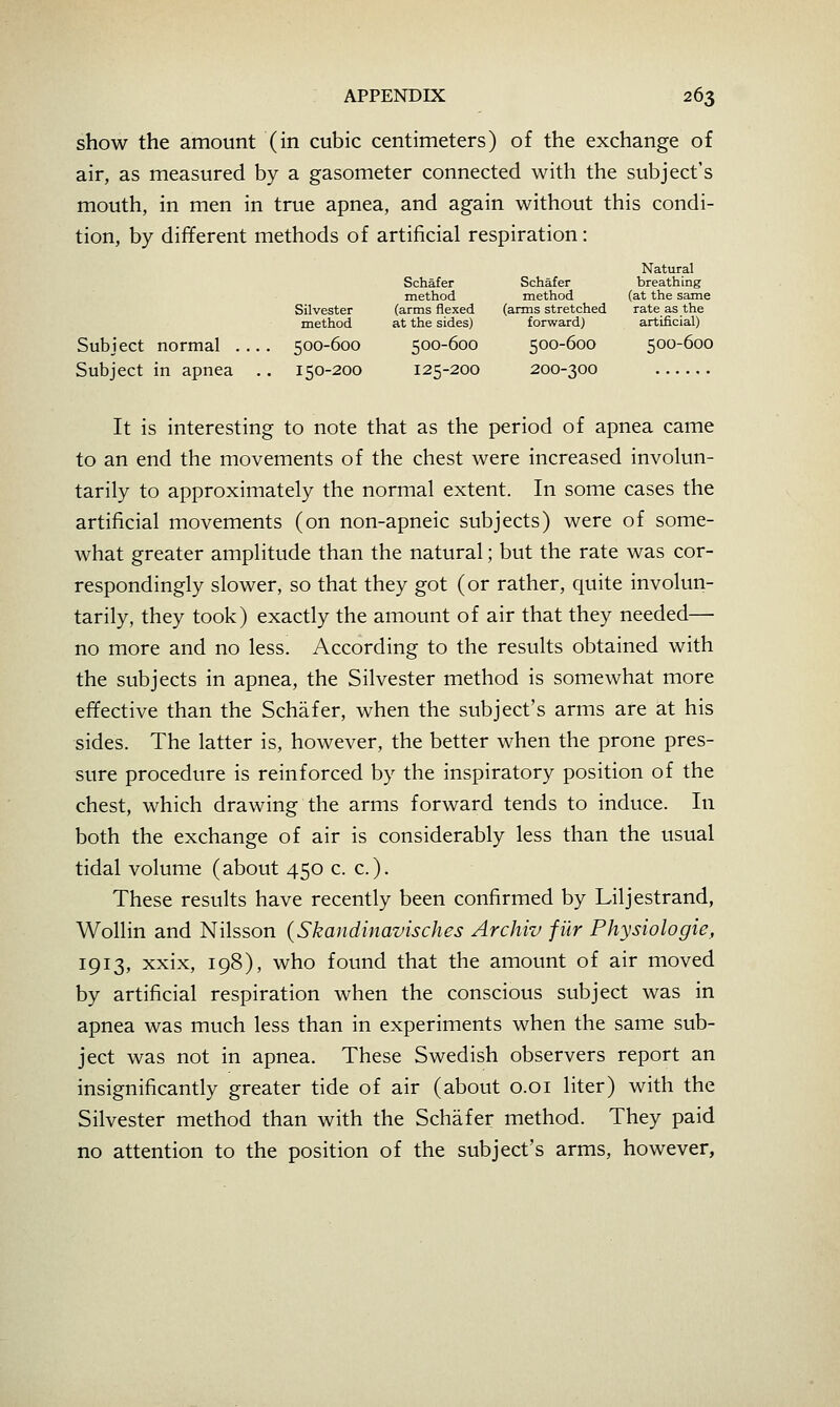 show the amount (in cubic centimeters) of the exchange of air, as measured by a gasometer connected with the subject's mouth, in men in true apnea, and again without this condi- tion, by different methods of artificial respiration: Silvester method Schafer method (arms flexed at the sides) Schafer method (arms stretched forward) Natural breathing (at the same rate as the artificial) Subject normal ... , 500-600 500-600 500-600 500-600 Subject in apnea . 150-200 125-200 200-300 It is interesting to note that as the period of apnea came to an end the movements of the chest were increased involun- tarily to approximately the normal extent. In some cases the artificial movements (on non-apneic subjects) were of some- what greater amplitude than the natural; but the rate was cor- respondingly slower, so that they got (or rather, quite involun- tarily, they took) exactly the amount of air that they needed— no more and no less. According to the results obtained with the subjects in apnea, the Silvester method is somewhat more effective than the Schafer, when the subject's arms are at his sides. The latter is, however, the better when the prone pres- sure procedure is reinforced by the inspiratory position of the chest, which drawing the arms forward tends to induce. In both the exchange of air is considerably less than the usual tidal volume (about 450 c. c). These results have recently been confirmed by Liljestrand, Wollin and Nilsson (Skandinavisches Archiv fur Physiologic, 1913, xxix, 198), who found that the amount of air moved by artificial respiration when the conscious subject was in apnea was much less than in experiments when the same sub- ject was not in apnea. These Swedish observers report an insignificantly greater tide of air (about o.oi liter) with the Silvester method than with the Schafer method. They paid no attention to the position of the subject's arms, however,