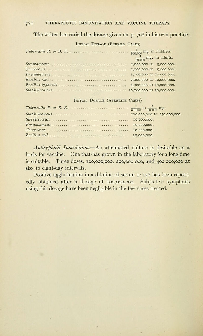 The writer has varied the dosage given on p. 768 in his own practice: Initial Dosage (Febrile Cases) Tuberculin R. or B. E TniTTino '^S- i^ children; g^mg. in adults. Streptococcus 1,000,000 to 5,000,000. Gonococctis 1,000,000 to 5,000,000. Piieumococcus 1,000,000 to 10,000,000. Bacillus coli 2,000,000 to 10,000,000. Bacillus typhosus .- 5,000,000 to 10,000,000. Staphylococcus 20,000,000 to 50)0oo,ooo. 1 Initial Dosage (Afebrile Cases) Tuherculin R. or B. E _^ to ^^ mg. Staphylococcus 100,000,000 to 250,000,000. Streptococcus 10,000,000. Piieumococcus 10,000,000. Gonococcus 10,000,000. Bacillus coli 10,000,000. Antityphoid Inoculation.—An attenuated culture is desirable as a basis for vaccine. One that-has grown in the laboratory for a long time is suitable. Three doses, 100,000,000, 200,000,000, and 400,000,000 at six- to eight-day intervals. Positive agglutination in a dilution of serum i: 128 has been repeat- edly obtained after a dosage of 106,000,000. Subjective symptoms using this dosage have been negligible in the few cases treated.