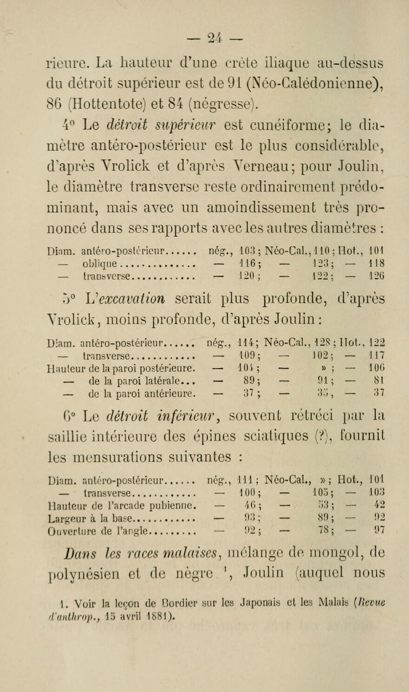 rioiii'C. La liauteur d'une crcto iliaque au-dessus du détroit supérieur est de 91 (Néo-Galédonienne), 86 (Hottentote) et 84 (négresse). 4^ Le détroit supérieur est cunéiforme; le dia- mètre antéro-postérieur est le plus considérable, d'après Yrolick et d'après Yerneau; pour Joulin, le diamètre transverse reste ordinairement prédo- minant, mais avec un amoindissement très pro- noncé dans ses rapports avec les autres diamètres : Diam. antéro-posléricnr nég., 103 ; Nco-Cal., 110 : Hot., 101 — oblique — 116; — 12:5; — 118 — li-anbvcrse — 120; — 122; — 12li 5° L'excavation serait plus profonde, d'après Yrolick, moins profonde, d'après Joulin: Diam. antéro-postérieur nég-., 114; Néo-Cal., 12v^ ; Ilot., 122 — tr.insversc — 109; — J02; — 117 Hauteur de la paroi postérieure. — 101; — » ; — 10(i — de la paroi latérale... — 89; — 91; — 81 — de la paroi antérieure. — 'M; — 3i, — -^1 0° Le détroit inférieur, souvent rétréci ^lar la saillie intérieure des épines sciatiques (?}, fournit les mensurations suivantes : Diam. antéro-postérieur ncg'., 111; Néo-Cal., »; Hot., loi — transverse — 100; — 105; — lûo Hauteur de l'arcade pubienne. — Ui ; — i'J ; — 42 Largeur à la ba^e — 9:) ; — 89 ; — 92 Ouverture de l'angle — 92; — 78; — 97 Da7is les races malaises^ iiK'laiigo de mongol, de [lolynésien et de nègre ', Joulin (auquel nous 1. Voir la icron de Oordier Hur les Japonais cl les Malait; [Heviw 'ianlliroi)., 15 avril 1881).