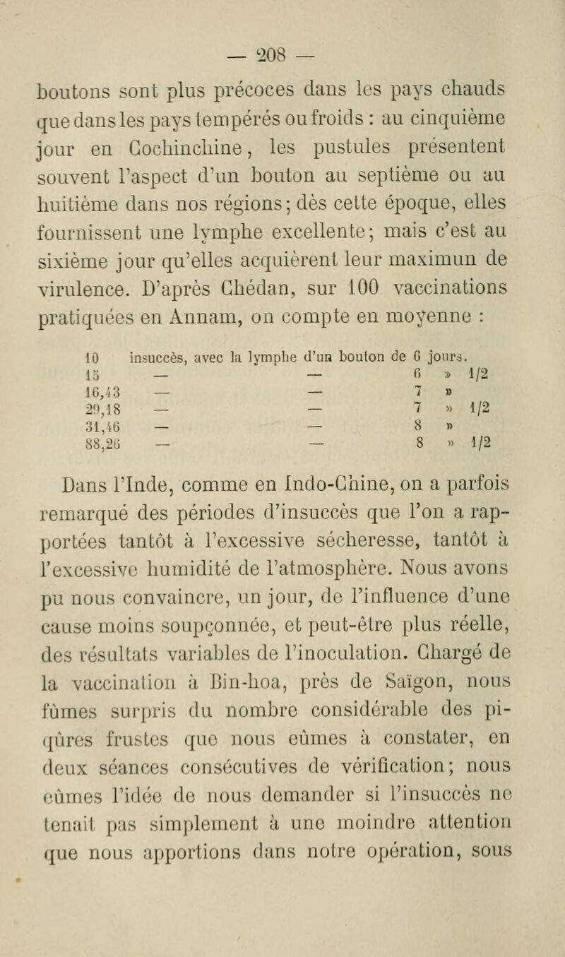 — ^208 — boutons sont plus précoces dans les pays chauds quedansles pays tempérés ou froids: au cinquième jour en Gocliincliine, les pustules présentent souvent l'aspect d'un bouton au septième ou au huitième dans nos régions; dès cette époque, elles fournissent une lymphe excellente; mais c'est au sixième jour qu'elles acquièrent leur maximun de virulence. D'après Ghédan, sur 100 vaccinations pratiquées en Annam, on compte en moyenne : 10 insuccès, avec la lymphe d'un bouton de G jours, lo — — fi » 1/2 16,43 — — 7 » 20,18 — — 7 » 1/2 3i,'i6 — — 8 T) 88,2G — — 8 .) 1/2 Dans l'Inde, comme en Indo-Chine, on a parfois remarqué des périodes d'insuccès que Ton a rap- portées tantôt à l'excessive sécheresse, tantôt à l'excessive humidité de l'atmosphère. Nous avons pu nous convaincre, un jour, de l'influence d'une cause moins soupçonnée, et peut-être plus réelle, des résultats variables de l'inoculation. Chargé de la vaccination à Bin-hoa, près de Saigon, nous fûmes surpris du nombre considérable des pi- ({ùros frustes que nous eûmes à constater, en deux séances consécutives de vérification; nous eûmes l'idée de nous demander si l'insuccès no tenait pas simplement à une moindre attention que nous apportions dans notre opération, sous