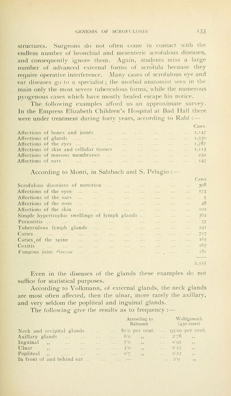 sLruclures. Surgeons do iioi <»ficii come in conlact with ilie endless number of broiu iii.il ;iihI iiK'Sc^nlerin scrofulous diseases, and consequenlly ignnic ihcm. Ag.-iin, sIimI'-his miss a large number of advanced exUnnal fc^rms of scrofula because iliey re(|uire operative interfenMice. Many cases of scrofulous eye and ear diseases go lo a si)ccialisl; llx- morbid anaWimisl sees in llif main only the most severe tuberculous forms, while the numerous pvogenous cases vvhicli have mostly healed escape his notice. 1'he following examples afford us an approximate sur\ey. In the Empress Elizabeth Children's Hospital ai Bad Hall there were under treatment during forty years, according to Rabl : — Cases. Affections of bones and j<jints ... ... ... Affections of glands Afl'cctions of the eyes ... Affections of skin and cellular tissues Affections of mucous membranes Affections of ears According to Monti, in Salzbach and S. Pelagio :■ Scrofulous disorders of nutrition Affections of the eyes Affections of the ears ... ... ... ... ... Affections of the nose Affections of the skin Simple hypertrophic swellings of lymph glands ... Periostitis ... Tuberculous lymph glands Caries Caries, of the spine Coxitis Fungous joint --lisease 2,147 io5o ',787 1,113 230 145 Cases 308 173 5 48 102 362 33 2Q1 717 165 167 18.' Even in the diseases of the glands these examples do not suffice for statistical purposes. According to Volkmann, of external glands, the neck glands are most often affected, then the ulnar, more rarely the axillary, and very seldom the popliteal and inguinal glands. The following give the results as to frequency : — Neck and occipital glands Axillary glands Inguinal ,, Ulnar ,, Popliteal In front of and behind ear According to Balmann Wohlgemuih (430 cases) 8ro per cent. . 6'o ,, ■ ■ 93'00 . 2-78 per cent 7'o „ 093 5o ,, 0'23 07 0^3 ... 2'Q