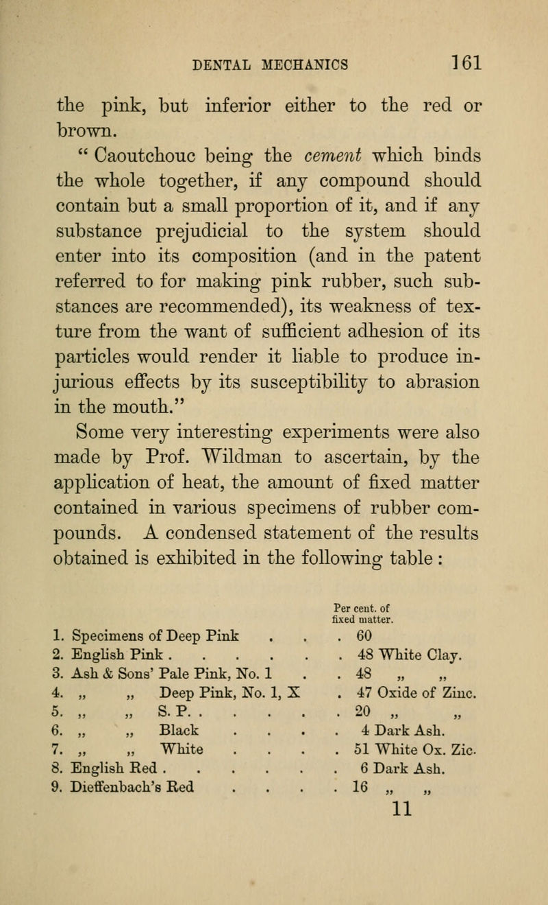 the pink, but inferior either to the red or brown.  Caoutchouc being the cement which binds the whole together, if any compound should contain but a small proportion of it, and if any substance prejudicial to the system should enter into its composition (and in the patent referred to for making pink rubber, such sub- stances are recommended), its weakness of tex- ture from the want of sufficient adhesion of its particles would render it liable to produce in- jurious effects by its susceptibility to abrasion in the mouth. Some very interesting experiments were also made by Prof. Wildman to ascertain, by the apphcation of heat, the amount of fixed matter contained in various specimens of rubber com- pounds. A condensed statement of the results obtained is exhibited in the following table : 1. Specimens of Deep Pink 2. English Pink .... 3. Ash & Sons' Pale Pink, No. 1 4. „ „ Deep Pink, No. 1, X 5. ,, „ S. P. . 6. ,, ,, Black 7. „ „ White 8. English Bed . 9. Dieffenbach's Red Per ceut. of fixed matter. . 60 . 48 White Clay. . 48 „ . 47 Oxide of Zinc. 20 4 Dark Ash. . 51 White Ox. Zic 6 Dark Ash. • 16 „ 11