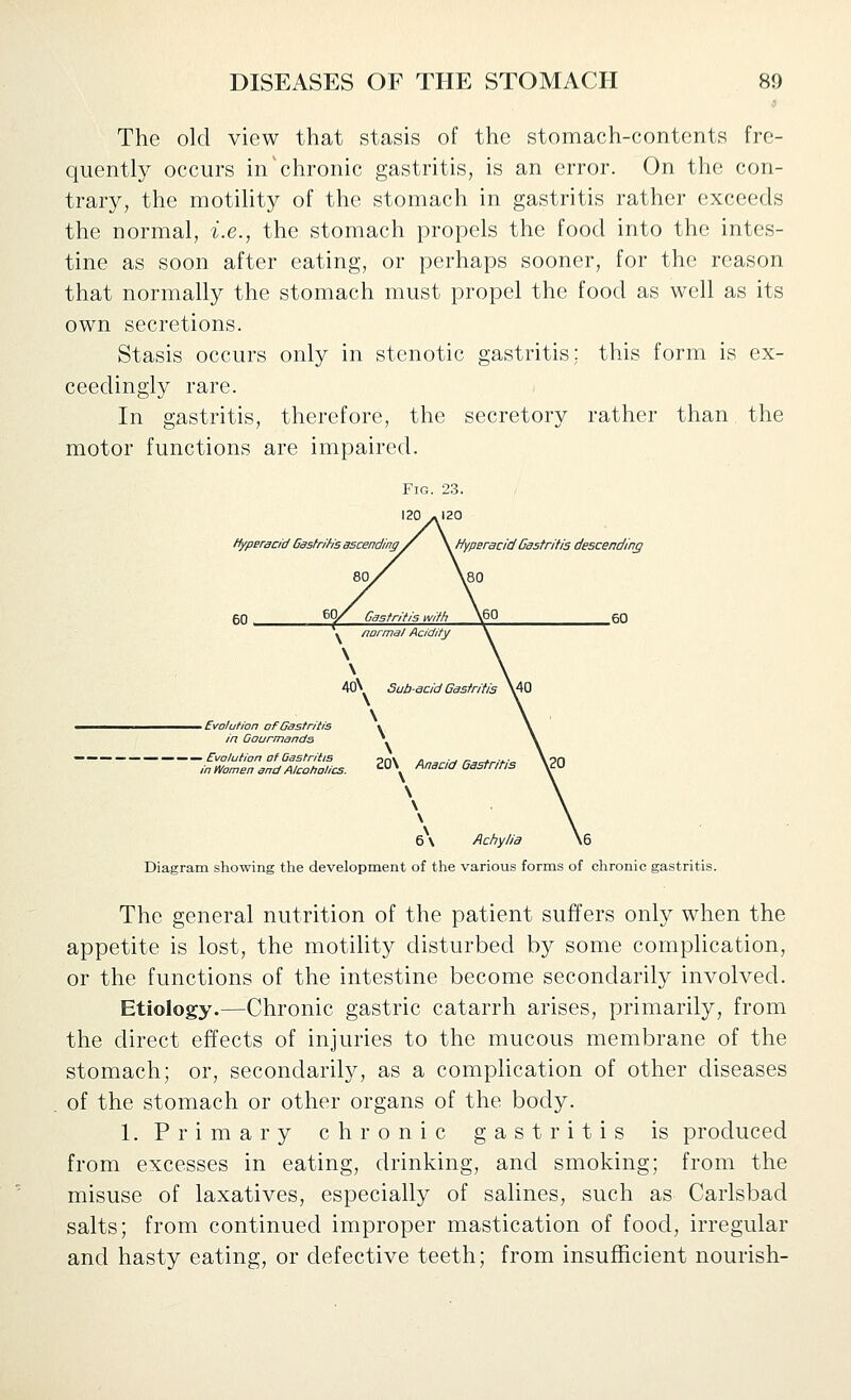 The old view that stasis of the stomach-contents fre- quently occurs in'chronic gastritis, is an error. On the con- trary, the motihty of the stomach in gastritis rather exceeds the normal, i.e., the stomach propels the food into the intes- tine as soon after eating, or perhaps sooner, for the reason that normally the stomach must propel the food as well as its own secretions. Stasis occurs only in stenotic gastritis; this form is ex- ceedingly rare. In gastritis, therefore, the secretory rather than the motor functions are impaired. Fig. 23. 120 »I20 Hyperacid G^sfrihs ascending / \ Hyperacid Dgstritis descending 80/ XsO — Evolution of Gastritis in Gourmonds — Evolution of Gastritis in Women and Alcoljolics. Diagram showing the development of the various forms of chronic gastritis. The general nutrition of the patient suffers only when the appetite is lost, the motihty disturbed b}^ some complication, or the functions of the intestine become secondarily involved. Etiology.—Chronic gastric catarrh arises, primarily, from the direct effects of injuries to the mucous membrane of the stomach; or, secondarily, as a complication of other diseases of the stomach or other organs of the body. 1. Primary chronic gastritis is produced from excesses in eating, drinking, and smoking; from the misuse of laxatives, especially of salines, such as Carlsbad salts; from continued improper mastication of food, irregular and hasty eating, or defective teeth; from insufficient nourish-