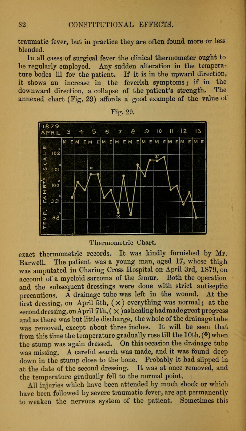 traumatic fever, but in practice they are often found more or less blended. In all cases of surgical fever the clinical thermometer ought to be regularly employed. Any sudden alteration in the tempera- ture bodes ill for the patient. If it is in the upward direction, it shows an increase in the feverish symptoms; if in the downward direction, a collapse of the patient's strength. The annexed chart (Fig. 29) affords a good example of the value of Fig. 29. Thermometric Chart. exact thermometric records. It was kindly furnished by Mr. Barwell. The patient was a young man, aged 17, whose thigh was amputated in Charing Cross Hospital on April 3rd, 1879, on account of a myeloid sarcoma of the femur. Both the operation and the subsequent dressings were done with strict antiseptic precautions. A drainage tube was left in the wound. At the first dressing, on April 5th, (X) everything was normal; at the second dressing, on April 7th, ( X )ashealinghadmadegreat progress and as there was but little discharge, the whole of the drainage tube was removed, except about three inches. It will be seen that from this time the temperature gradually rose till the 10th, (*) when the stump was again dressed. On this occasion the drainage tube was missing. A careful search was made, and it was found deep down in the stump close to the bone. Probably it had slipped in at the date of the second dressing. It was at once removed, and the temperature gradually fell to the normal point. All injuries which have been attended by much shock or which have been followed by severe traumatic fever, are apt permanently to weaken the nervous system of the patient. Sometimes this