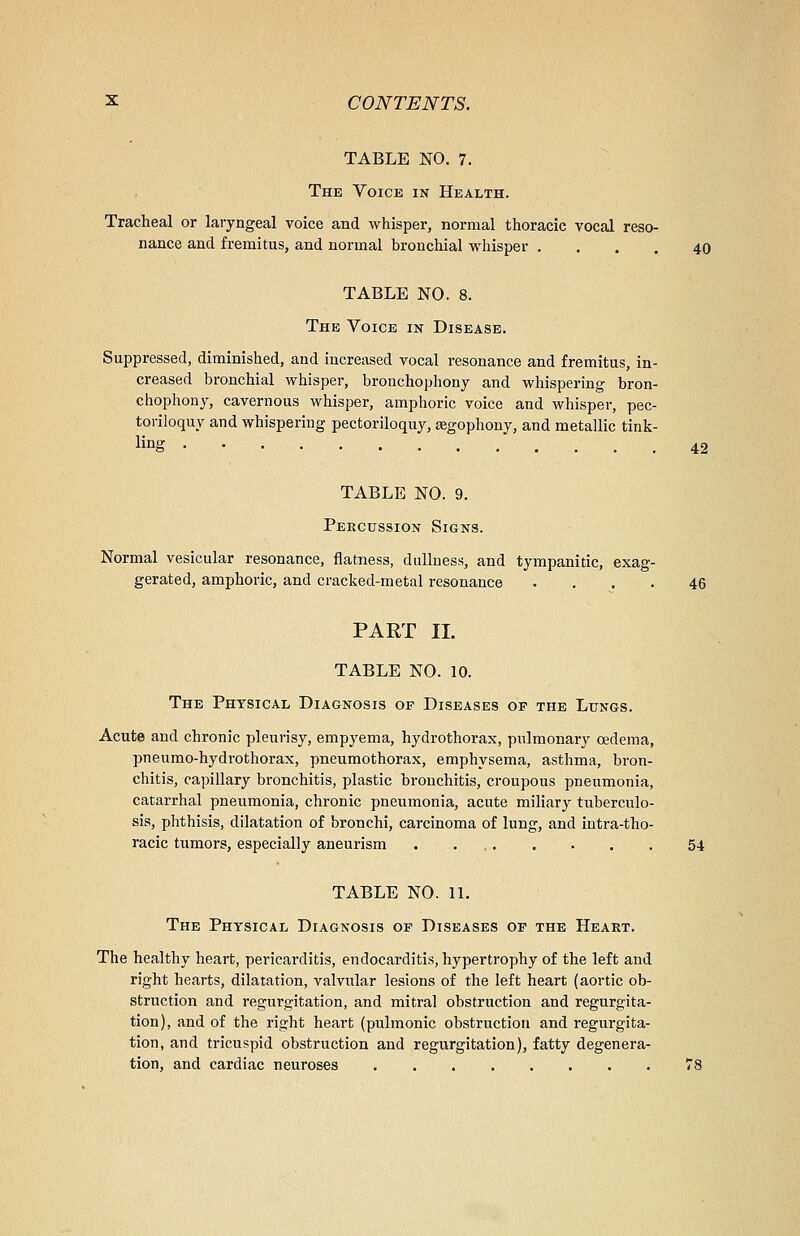 TABLE NO. 7. The Voice in Health. Tracheal or laryngeal voice and whisper, normal thoracic vocal reso- nance and fremitus, and normal bronchial whisper .... 40 TABLE NO. 8. The Voice in Disease. Suppressed, diminished, and increased vocal resonance and fremitus, in- creased bronchial whisper, bronchophony and whispering bron- chophony, cavernous whisper, amphoric voice and whisper, pec- toriloquy and whispering pectoriloquy, segophony, and metallic tink- iing 42 TABLE NO. 9. Percussion Signs. Normal vesicular resonance, flatness, dullness, and tympanitic, exag- gerated, amphoric, and cracked-metal resonance .... 46 PART II. TABLE NO. 10. The Physical Diagnosis op Diseases op the Lungs. Acute and chronic pleurisy, empyema, hydrothorax, pulmonary oedema, pneumo-hydrothorax, pneumothorax, emphysema, asthma, bron- chitis, capillary bronchitis, plastic bronchitis, croupous pneumonia, catarrhal pneumonia, chronic pneumonia, acute miliary tuberculo- sis, phthisis, dilatation of bronchi, carcinoma of lung, and intratho- racic tumors, especially aneurism 54 TABLE NO. 11. The Physical Diagnosis of Diseases of the Heart. The healthy heart, pericarditis, endocarditis, hypertrophy of the left and right hearts, dilatation, valvular lesions of the left heart (aortic ob- struction and regurgitation, and mitral obstruction and regurgita- tion), and of the right heart (pulmonic obstruction and regurgita- tion, and tricuspid obstruction and regurgitation), fatty degenera- tion, and cardiac neuroses 78