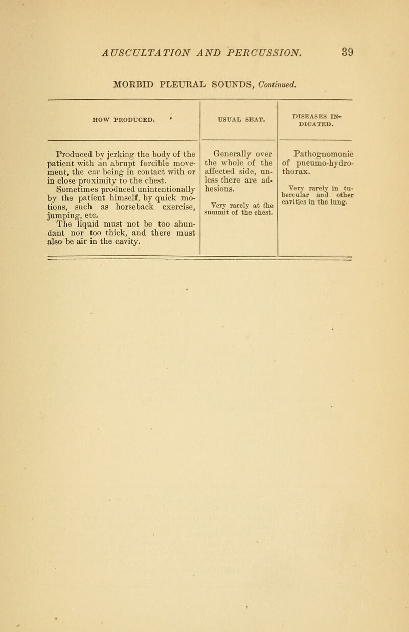 MORBID PLEURAL SOUNDS, Continued. HOW PRODUCED. Produced by jerking the body of the patient with an abrupt forcible move- ment, the ear being in contact with or in close proximity to the chest. Sometimes produced unintentionally by the patient himself, by quick mo- tions, such as horseback exercise, jumping, etc. The liquid must not be too abun- dant nor too thick, and there must also be air in the cavity. USUAL SEAT. Generally over the whole of the affected side, un- less there are ad- hesions. Very rarely at the summit of the chest. DISEASES IN- DICATED. Pathognomonic of pneumo-hydro- thorax. Very rarely in tu- bercular and other cavities in the lung.