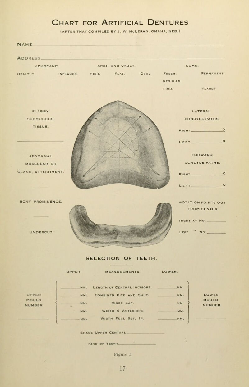 Chart for Artificial Dentures (after that compiled by J. W. McLERAN. OMAHA. NEB.) Name Address. MEMBRANE ARCH AND VAULT. INFLAMED HIGH. FLAT. OVAL. FRESH. REGULAR Firm. PERMANENT. FLABBY SUBMUCOUS TISSUE. ABNORMAL MUSCULAR OR GLAND. ATTACHMENT. LATERAL CONDYLE PATHS. FORWARD CONDYLE PATHS. ^ ^ RIGHT BONY PROMINENCE. UNDERCUT. ROTATION POINTS OUT FROM CENTER Right at No. SELECTION OF TEETH. M EASUREMENTS UPPER MOULD NUMBER -MM. LENGTH OF CENTRAL INCISORS. -MM. Combined Bite and Shut MM. Rioge Lap. MM. Width 6 Anteriors -MM. Width Full Set. id. MM. I MM LOWER MOULD MM. Shade Upper Central- Kind OF TEETh l''iKlir« ^