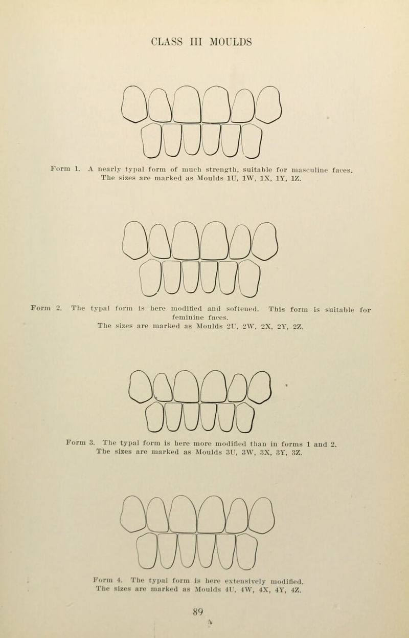 Form 1. A nearly tyiial form of imich strength, suitable for mascnllne faces. The sizes are marked as Moulds lU, IW, IX. lY, IZ. Form 2. The typal form is here modified and softened. feminine faces. The sizes are marked as Moulds 2T This form is suitable for 2W. 2X, 2Y, 2Z. Form . The typal form is here more moditied than in forms 1 and 2. The sizes are marked as Moulds 3U, 3W, 3X, 3Y, 3Z. Form 4. The tyjial form Is here e.vtenslvely niodilled. The BlzeH are marked as .Moulds 41', 4W, 4X, 4Y, 4Z.