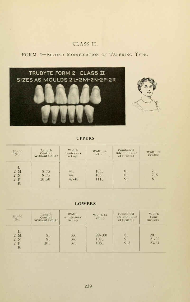 FORM 2—Second Modification of Tapering Type. UPPERS Mould No. Length Central Without Collar Width fi an tenors set u\> width 14 Set up Combined „.-j^, <• Hite and Shut A\idth of of Central Central L 2 :m 2 N 2 P R 8.75 9.75 10.50 41. 44. 47-48 103. 106. 111. 8. 7. 8. 7.5 9. 8. LOWERS I.enjrth width width 14 Combined width Ceutral (i anteriors Set u]) ;!ite and Sliut I'our Williout Collar .Set up ol Central lucisors L 2 M 8. 33. 99-100 8. 20. 2 N 9. 34. 102. 9. 21-22 2 V 10. 37. 108. 9.5 23-24 R