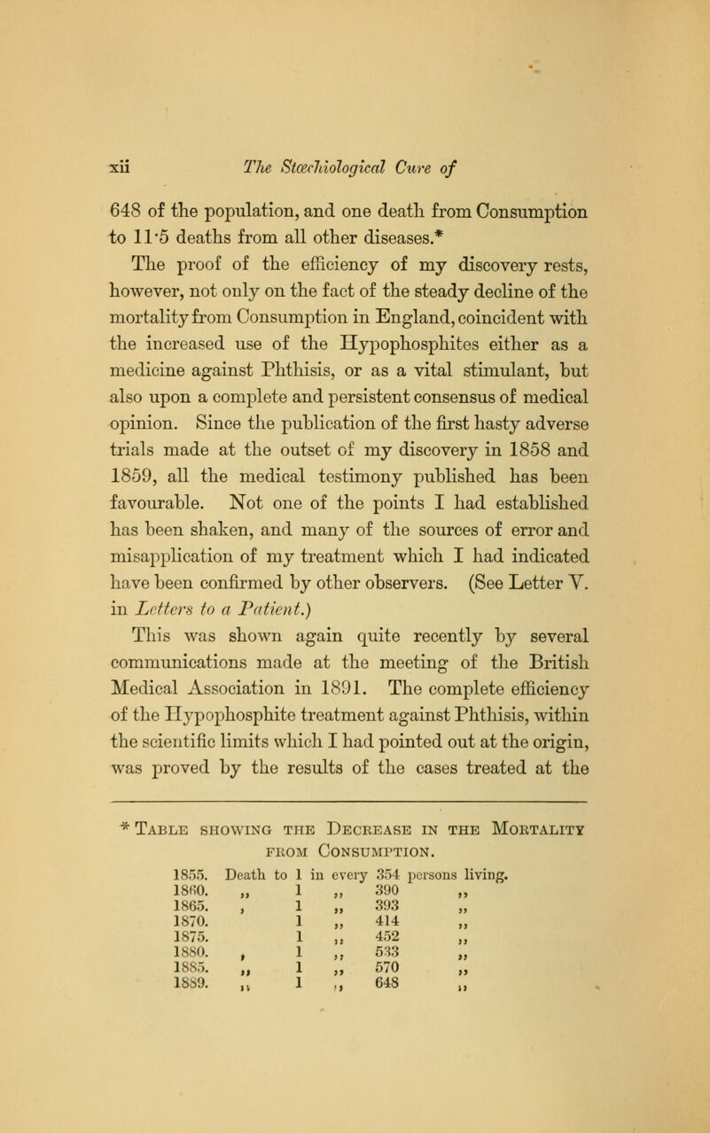 648 of the population, and one death from Consumption to 11'5 deaths from all other diseases.* The proof of the efficiency of my discovery rests, however, not only on the fact of the steady decline of the mortality fi'oni Consumption in England, coincident with the increased use of the Hypophosphites either as a medicine against Phthisis, or as a vital stimulant, but also upon a complete and persistent consensus of medical opinion. Since the publication of the first hasty adverse trials made at the outset of my discovery in 1858 and 1859, all the medical testimony published has been favourable. Not one of the points I had established has been shaken, and many of the sources of error and misapplication of my treatment which I had indicated have been confirmed by other observers. (See Letter Y. in Letters to a Patient.) This was shown again quite recently by several communications made at the meeting of the British Medical Association in 1891. The complete efficiency of the Hypophosphite treatment against Phthisis, within the scientific limits which I had pointed out at the origin, was proved by the results of the cases treated at the * Table showing THE Decbease in the Moktality FIIOM Consumption. 1855. Death to 1 ] n every ,354 persons living. 18fiO. >> jj 390 „ 1865, ) f} 393 „ 1870. 414 „ 1875. 452 „ 1880. f ) t 5:« „ 1885. tt >> 570 „ 1SS9. >i •> 648