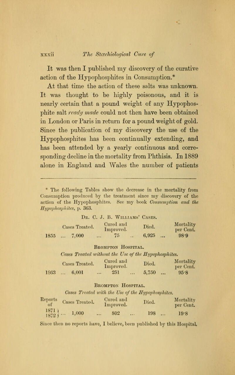 It was then I published my discovery of the curative action of the Hypophosphites in Consumption.* At that time the action of these salts was unknown. It was thought to be highly poisonous, and it is nearly certain that a pound weight of any Hypophos- phite salt read// made could not then have been obtained in London or Paris in return for a pound weight of gold. Since the publication of my discovery the use of the Hypophosphites has been continually extending, and has been attended by a yearly continuous and corre- sponding decline in the mortality from Phthisis. In 1889 alone in England and Wales the number of patients * The following Tables show the decrease in the mortality from Consuuiption produced by the treatment since my discovery of the action of the Hypophosphites. See my book Coiismnptian and the Hypophosphites, p. 363. Dk. C. J. B. WiLMAMs' Cases. Cases Treated. Cm-ed and j^.^^^^ Mortality Improved. per Cent. 1855 ... 7,000 ... 75 . 6,925 ... 98-9 Brompton Hospital. Cases Treated without the Use of the Hypophosphites. Cases Treated. f ^'^'^ ^f Died. Mortality Improved. per Cent. 1SG3 ... 6,001 ... 251 ... 5,750 ... 95-8 Brompton Hospital. Cases Treated loith the Use of the Hypophosphites. ^P°r*« Cases Treated. Cure.l and ^.^ Mortalit^y of Improved. per Cent. [gig}-- l.WO - 802 ... 198 ... 198 Since then no reports iiave, I believe, been pnl)lishcd by this Hospital