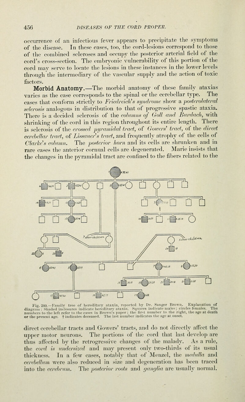 occurrence of an infectious fever appears to precipitate the symptoms of the disease. In these cases, too, the cord-lesions correspond to those of the combined scleroses and occupy the posterior arterial field of the cord's cross-section. The embryonic vulnerability of this portion of the cord may serve to locate the lesions in these instances in the lower levels through the intermediary of the vascular supply and the action of toxic factors. Morbid Anatomy.—The morbid anatomy of these family ataxias varies as the case corresponds to the spinal or the cerebellar type. The cases that conform strictly to Friedreichs syndrome show a posterolateral sclerosis analogous in distribution to that of progressive spastic ataxia. There is a decided sclerosis of the columns of Goll and Burdach, with shrinking of the cord in this region throughout its entire length. There is sclerosis of the crossed pyramidal tract, of Gowers' tract, of the direct cerebellar tract, of Lissauer's tract, and frequently atrophy of the cells of Clarke's column. The posterior horn and its cells are shrunken and in rare cases the anterior cornual cells are degenerated. Marie insists that the changes in the pyramidal tract are confined to the fibers related to the Fig. 200.—Faniilv tree of liereditarv ataxia, reported by Dr. Sanger Brown. Explanation of diagriiui : Shaded inclosures indicate liereditarv ataxia. Squares indicate males; circles females. The numbers to the left refer to the cases in Brown's paper ; the first number to the right, the age at death or the present age. f indicates deceased. The last number indicates the age at onset. direct cerebellar tracts and Gowers' tracts, and do not directly affect the upper motor neurons. The portions of the cord that last develop are thus aff'ected by the retrogressive changes of the malady. As a rule, the cord is undersized and may present only two-thirds of its usual thickness. In a few cases, notably that of Menzel, the medidla and cerebellum were also reduced in size and degeneration has been traced into the cerebrum. The posterior roots and (janglia are usually normal.