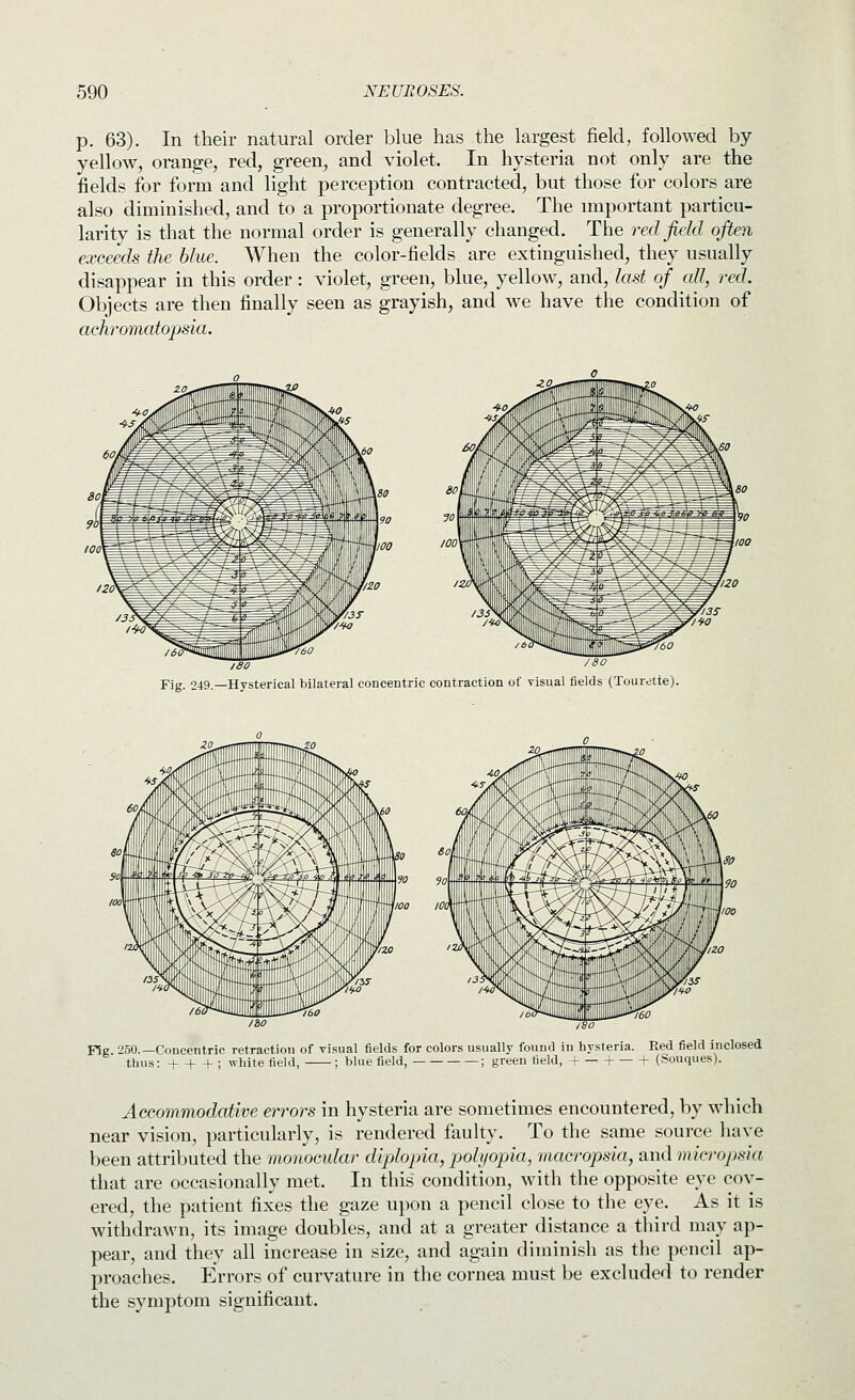 p. 63). In their natural order blue has the largest field, followed by- yellow, orange, red, green, and violet. In hysteria not only are the fields for form and light perception contracted, but those for colors are also diminished, and to a proportionate degree. The important particu- larity is that the normal order is generally changed. The red field often exceeds the blue. When the color-fields are extinguished, they usually disappear in this order: violet, green, blue, yellow, and, last of all, red. Objects are then finally seen as grayish, and we have the condition of achromatopsia. Fig. 249.—Hysterical bilateral concentric contraction of visual fields (Tourette). Fie 250.—Concentric retraction of visual fields for colors usually found in hysteria. Red field inclosed thus: + + +; white field, ; blue field, ; green field, + h h (Souques). Accommodative errors in hysteria are sometimes encountered, by which near vision, particularly, is rendered faulty. To the same source have been attributed the monocular diplopia, iwlyopia, macropsia, and micropsia that are occasionally met. In this condition, with the opposite eye cov- ered, the patient fixes the gaze upon a pencil close to the eye. As it is withdrawn, its image doubles, and at a greater distance a third may ap- pear, and they all increase in size, and again diminish as the pencil ap- proaches. Errors of curvature in the cornea must be excluded to render the symptom significant.