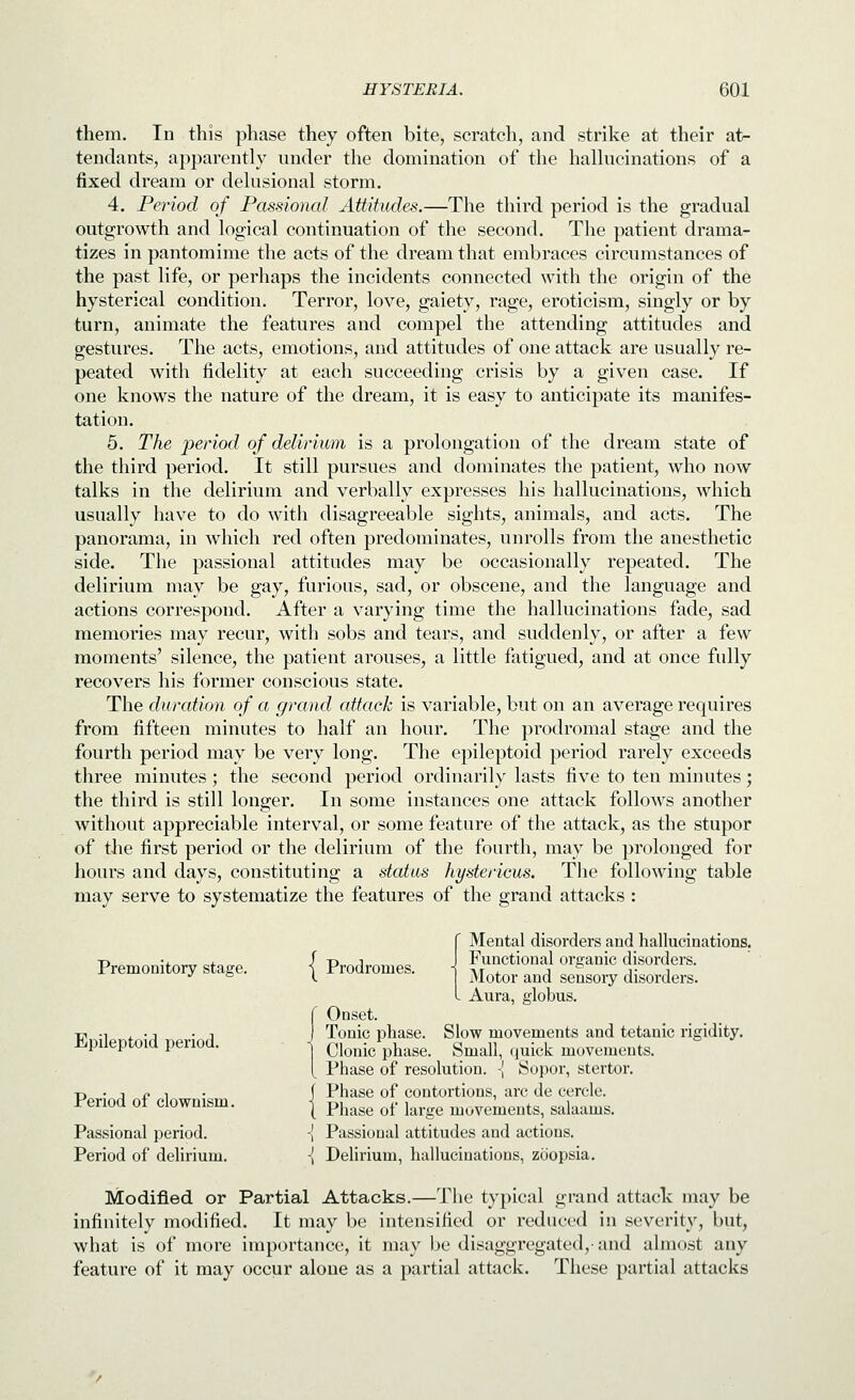 them. In this phase they often bite, scratch, and strike at their at- tendants, apparently under the domination of the halkicinations of a fixed dream or dekisional storm. 4. Period of Passional Attitudes.—The third period is tlie gradual outgrowth and logical continuation of the second. The patient drama- tizes in pantomime the acts of the dream that embraces circumstances of the past life, or perhaps the incidents connected with the origin of the hysterical condition. Terror, love, gaiety, rage, eroticism, singly or by turn, animate the features and compel the attending attitudes and gestures. The acts, emotions, and attitudes of one attack are usually re- peated with fidelity at each succeeding crisis by a given case. If one knows the nature of the dream, it is easy to anticipate its manifes- tation. 5. The period of delirium is a prolongation of the dream state of the third period. It still pursues and dominates the patient, who now talks in the delirium and verbally expresses his hallucinations, which usually have to do with disagreeable sights, animals, and acts. The panorama, in which red often predominates, unrolls from the anesthetic side. The passional attitudes may be occasionally repeated. The delirium may be gay, furious, sad, or obscene, and the language and actions correspond. After a varying time the hallucinations fade, sad memories may recur, with sobs and tears, and suddenly, or after a few moments' silence, the patient arouses, a little fatigued, and at once fully recovers his former conscious state. The duration of a grand attack is variable, but on an average requires from fifteen minutes to half an hour. The prodromal stage and the fourth period may be very long. The epileptoid period rarely exceeds three minutes ; the second period ordinarily lasts five to ten minutes; the third is still longer. In some instances one attack follows another without appreciable interval, or some feature of the attack, as the stupor of the first period or the delirium of the fourth, may be prolonged for hours and days, constituting a status hystericus. The following table may serve to systematize the features of the grand attacks : (Mental disorders and hallucinations. Functional organic disorders, iuotor and sensory disorders. Aura, globus. {Onset. Tonic phase. Slow movements and tetanic rigidity. Clonic phase. Small, quick movements. Phase of resolution. -{ Sopor, stertor. ■D • J {? ^ • \ Phase of contortions, arc de cercle. Period of clownism. | pj^^^^ ^j. j^^^^ luovements, salaams. Passional period. -{ Passional attitudes and actions. Period of delirium. ■{ Delirium, hallucinations, zoopsia. Modified or Partial Attacks.—The typical grand attack may be infinitely modified. It may be intensified or reduced in severity, but, what is of more importance, it may be disaggregated,-and almost any feature of it may occur alone as a partial attack. These partial attacks