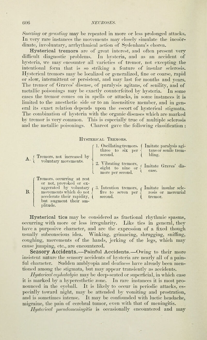 Sneezing or grunting may be repeated in more or less prolonged attacks. In very rare instances the movements may closely simulate the incoor- dinate, involuntary, arrhythmical action of Sydenham's chorea. Hysterical tremors are of great interest, and often present very difficult diagnostic problems. In hysteria, and as an accident of hysteria, we may encounter all varieties of tremor, not excepting the intentional form that is so striking a feature of insular sclerosis. Hysterical tremors may be localized or generalized, fine or coarse, rapid or slow, intermittent or persistent, and may last for months and years. The tremor of Graves' disease, of paralysis agitans, of senility, and of metallic poisonings may be exactly counterfeited by hysteria. In some cases the tremor comes on in spells or attacks, in some instances it is limited to the anesthetic side or to an insensitive member, and in gen- eral its exact relation depends upon the escort of hysterical stigmata. The combination of hysteria with the organic diseases which are marked by tremor is veiy common. This is especially true of multiple sclerosis and the metallic poisonings, Charcot gave the following classification : Hysterical Tremors. 1. Oscillating tremors, f Imitate paralysis agi- three to six per ■< tans or senile trem- A.{ Tremors, not increased by voluntary movements. second, [ bliu^ 2, Vibrating- tremors, , t v i. n it eidit to^ nine oi' { ^^^^^^^ ^^'^^^^ ^^- J I ease, more per second, '■ ' Ti'emorS; occun-ing at rest or not, provoked or ex- B. aggerated by voluntary r 3. Intention tremors, r Imitate insular scle- movements which do not J five to seven per J rosis or mercurial accelerate their rapidity, [ second, (_ tremor, but augment their am- plitude. Hysterical tics may be considered as fractional rhythmic spasms^ occurring with more or less irregularity. Like tics in general, they have a purposive character, and are the expression of a fixed though usually subconscious idea. AVinking, grimacing, shrugging, sniffing, coughing, movements of the hands, jerking of the legs, which may cause jumping, etc., are encountered. Sensory Accidents.—Painful Accidents,—Owing to their more insistent nature the sensoiy accidents of hysteria are nearly all of a pain- ful character. Sudden amblyopia and deafness have already been men- tioned among the stigmata, but may appear transiently as accidents. Hysterical cephalalgia maybe deep-seated or superficial, in which case it is marked by a hyperesthetic zone. In rare instances it is most pro- nounced in the eyeball. It is likely to occur in periodic attacks, es- pecially toward night, may be attended by vomiting and prostration, and is sometimes intense. It may be confounded with luetic headache, migraine, the pain of cerebral tumor, even with that of meningitis. Hysterical jjseudomeningitis is occasionally encountered and may