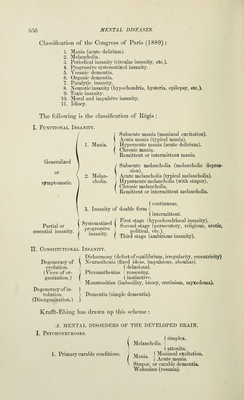 Classification of the Congress of Paris (1889) : 1. Mania (acute delirium). 2. Melancholia. 3. Periodical insanity (circular insanity, etc.). 4. Progressive systematized insanity. 5. Vesanic dementia. 6. Organic dementia. 7. Paralytic insanity. 8. Neurotic insanity (hypochondria, hysteria, epilepsy, etc.). 9. Toxic insanity. 10. floral and impulsive insanity. 11. Idiocy. The following is the classification of Eegis : L FuNCTioxAL Insanity. Generalized symptomatic. 1. Mania. Melan- cholia. Subacute mania (maniacal excitation). Acuta mania (typical mania). Hyperacute mania (acute delii'ium). Chronic mania. Remittent or intermittent mania. Subacute melancholia (melancholic depres- sion). Acute melancholia (typical melanchoha). Hyperacute melancholia (with stupor). Chronic melancholia. Remittent or intermittent melancholia. Partial or essential insanity. 3. Insanity of double form ( continuous. I intermittent. ^v^tPniptiVprl / ^^^^^ ^*^=® (hypochondriacal insanity). o^sbeuidLizeu ^ gg^ond stage (persecutoiy, religious, erotic, progressive insanity. political, etc.). Third stage (ambitious insanity). n. Constitutional iNSANrrr. / Disharmony (defect of equilibrium, irregularity, eccentricity) Degeneracy of \ Neurasthenia (fixed ideas, impulsions, aboulias). evolution. ' (delusional. (Vices of or- ] Phrenasthenias < reasoning, ganization.) | _ (instinctive. ]Monstrosities (imbecility, idiocy, cretinism, myxedema). Degeneracy of in- | volution. V Dementia (simple dementia). (Disorganization.) ] KrafPt-Ebing has drawn up this scheme : A. MEXTAL DISORDERS OF THE DEVELOPED BRAIN. PSYCHONEUROSES. 1. Primary curable conditions. f simplex. Melancholia ^ [ attonita. Af- • f ]NIaniacal exaltation, xviania. j ^cute mania. Stupor, or curable dementia. Wahnsinn (vesania).