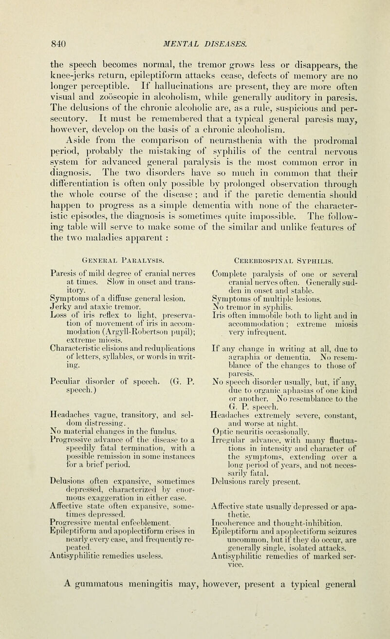 the speech becomes normal, the tremor grows less or disappears, the knee-jerks return, epileptiform attacks cease, defects of memory are no longer perceptible. If hallucinations are present, they are more often visual and zooscopic in alcoholism, while generally auditory in paresis. The delusions of the chronic alcoholic are, as a rule, suspicious and per- secutory. It must be remembered that a typical general paresis may, however, develop on the basis of a chronic alcoholism. Aside from the comparison of neurasthenia with the prodromal period, probably the mistaking of syphilis of the central nervous system for advanced general paralysis is the most common error in diagnosis. The two disorders have so much in common that their differentiation is often only possible by prolonged observation through the whole course of the disease ; and if the paretic dementia should happen to progress as a simple dementia with none of the character- istic episodes, the diagnosis is sometimes quite impossible. The follow- ing table will serve to make some of the similar and unlike features of the two maladies apparent: General Paralysis. Paresis of mild degree of cranial nerves at times. Slow in onset and trans- itory. Symptoms of a diffuse general lesion. Jerky and ataxic tremor. Loss of iris reflex to light, preserva- tion of movement of iris in accom- modation (Argyll-Robertson pupil); extreme miosis. Characteristic elisions and reduplications of letters, syllables, or words in writ- ing. Peculiar disorder of speech. (G. P. speech.) Headaches vague, transitory, and sel- dom distressing. No material changes in the fundus. Progressive advance of the disease to a speedily fatal termination, with a possible remission in some instances for a brief period. Delusions often expansive, sometimes depressed, characterized by enor- mous exaggeration in either case. Affective state often expansive, some- times depressed. Progressive mental enfeeblement. Epileptiform and apoplectiform crises in nearly every case, and frequently re- peated. Antisyphilitic remedies useless. Cerebrospinal Syphilis. Complete paralysis of one or several cranial nerves often. Generally sud- den in onset and stable. Symptoms of multiple lesions. No tremor in syphilis. Iris often immobile both to light and in accommodation; extreme miosis very infrequent. If any change in writing at all, due to agraphia or dementia. No resem- blance of the changes to those of paresis. No speech disorder usually, but, if any, due to organic aphasias of one kind or another. No resemblance to the G. P. speech. Headaches extremely severe, constant, and worse at night. Optic neuritis occasionally. Irregular advance, with many fluctua- tions in intensity and character of the symptoms, extending over a long period of years, and not neces- sarily fatal. Delusions rarely present. Affective state usually depressed or apa- thetic. Incoherence and thought-inhibition. Epileptiform and apoplectiform seizures uncommon, but if they do occur, are generally single, isolated attacks. Antisyphilitic remedies of marked ser- vice. A gummatous meningitis may, however, present a typical general