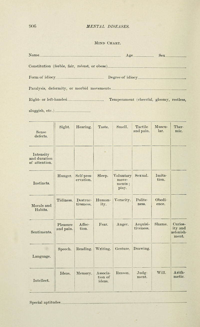 Mind Chaet. Name Age Sex. Constitution (feeble, fair, robust, or obese) Form of idiocy Degree of idiocy. Paralysis, deformity, or morbid movements Eight- or left-handed Temperament (cheerful, gloomy, restless, sluggish, etc.) Sense defects. Sight. Hearing. Taste. Smell. Tactile and pain. Muscu- lar. Ther- mic. Intensity and duration of attention. Instincts. Hunger. Self-pres- ervation. Sleep. Voluntary move- ments ; play. Sexual. Imita- tion. Morals and Habits. Tidiness. Destruc- tiveness. Human- ity. Veracity. Polite- ness. Obedi- ence. Sentiments. Pleasure and pain. Affec- tion. Fear. Anger. Acquisi- tiveness. Shame. Curios- ity and astonish- ment. Language. Speech. Beading. Writing. Gesture. Drawing. Intellect. Ideas. IMemory. Associa- tion of ideas. Reason. Judg- Will, ment. Arith- metic, Special aptitudes.