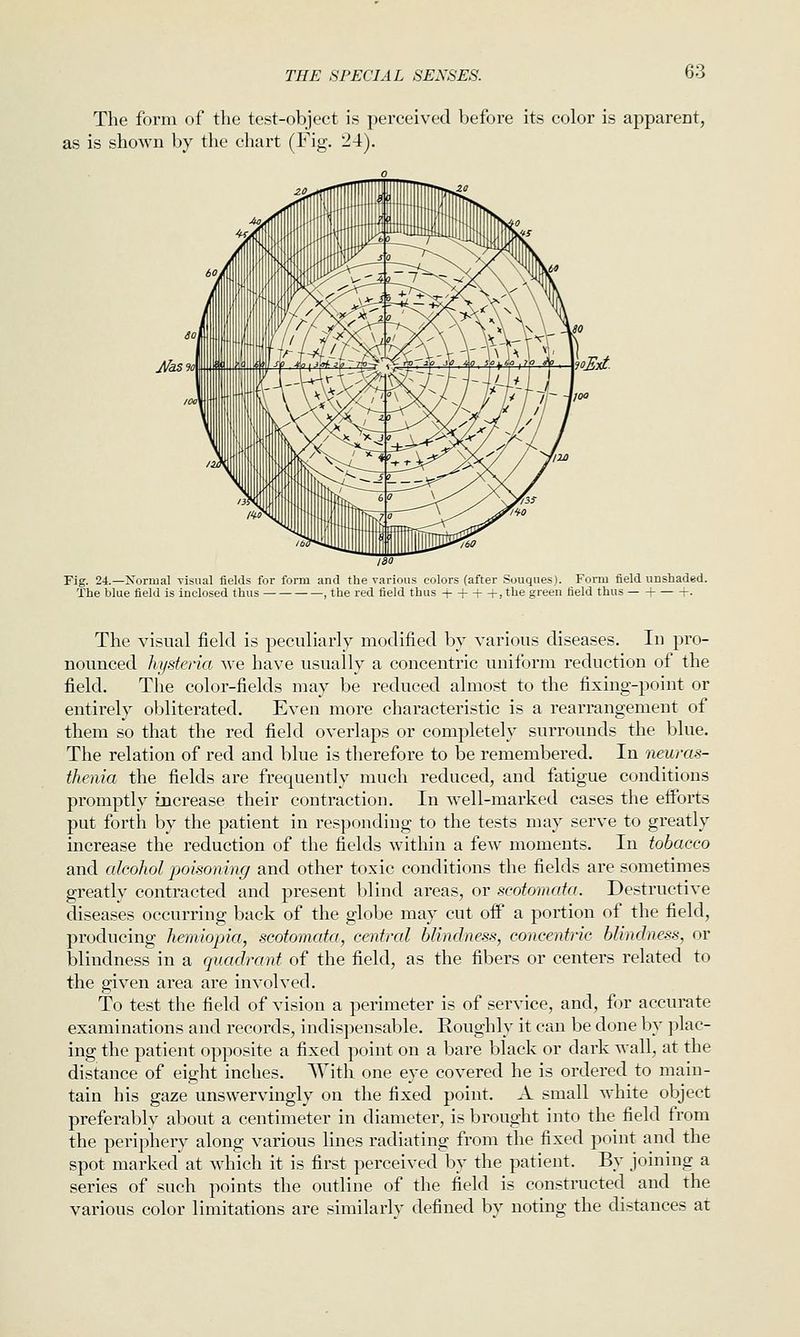 The form of the test-object is perceived before its color is apparent, as is shown by the chart (Fig. 24). Fig. 24.—Normal yisual fields for form and the various colors (after Souques). Form field unshaded. The blue field is inclosed thus , the red field thus + + + +, the green field thus i V- The visual field is peculiarly modified by various diseases. In pro- nounced hysteria we have usually a concentric uniform reduction of the field. The color-fields may be reduced almost to the fixing-point or entirely obliterated. Even more characteristic is a rearrangement of them so that the red field overlaps or completely surrounds the blue. The relation of red and blue is therefore to be remembered. In neuras- thenia the fields are frequently much reduced, and fatigue conditions promptly increase their contraction. In well-marked cases the efforts put forth by the patient in responding to the tests may serve to greatly increase the reduction of the fields within a few moments. In tobacco and alcohol poisoning and other toxic conditions the fields are sometimes greatly contracted and present blind areas, or scotomata. Destructive diseases occurring back of the globe may cut off a portion of the field, producing hemiopia, scotomata, central blindness, concentric blindness, or blindness in a quadrant of the field, as the fibers or centers related to the given area are involved. To test the field of vision a perimeter is of service, and, for accurate examinations and records, indispensable. Eoughly it can be done by plac- ing the patient opposite a fixed point on a bare black or dark wall, at the distance of eight inches. With one eye covered he is ordered to main- tain his gaze unswervingly on the fixed point. A small white object preferably about a centimeter in diameter, is brought into the field from the periphery along various lines radiating from the fixed point and the spot marked at which it is first perceived by the patient. By joining a series of such points the outline of the field is constructed and the various color limitations are similarly defined by noting the distances at