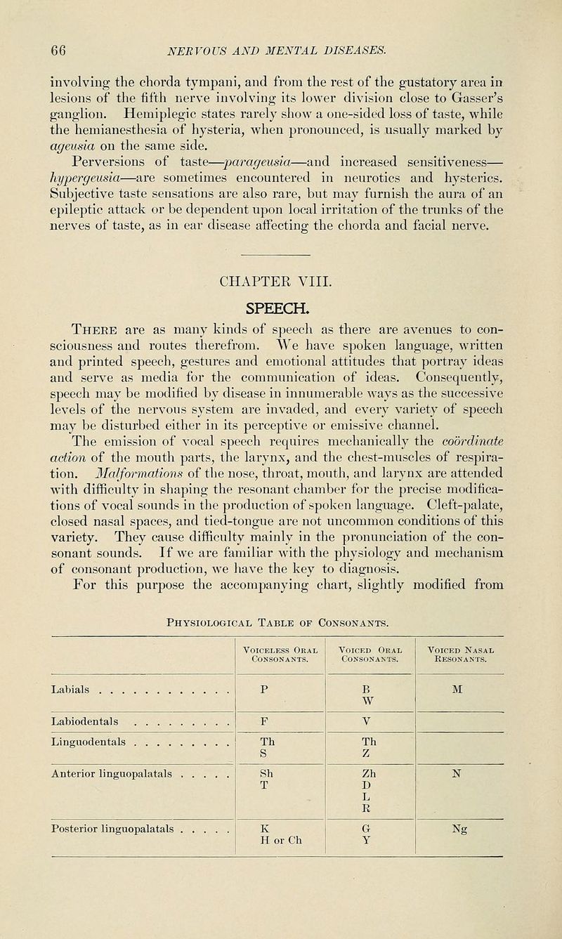 involving the chorda tympani, and from the rest of the gustatory area in lesions of the fifth nerve involving its lower division close to Gasser's ganglion. Hemiplegic states rarely show a one-sided loss of taste, while the hemianesthesia of hysteria, when pronounced, is usually marked by ageusia on the same side. Perversions of taste—parageusia—and increased sensitiveness— hypergeusia—are sometimes encountered in neurotics and hysterics. Subjective taste sensations are also rare, but may furnish the aura of an epileptic attack or be dependent upon local irritation of the trunks of the nerves of taste, as in ear disease affecting the chorda and facial nerve. CHAPTER VIII. SPEECH, There are as many kinds of speech as there are avenues to con- sciousness and routes therefrom. We have spoken language, written and printed speech, gestures and emotional attitudes that portray ideas and serve as media for the communication of ideas. Consequently, speech may be modified by disease in innumerable ways as the successive levels of the nervous system are invaded, and every variety of speech may be disturbed either in its perceptive or emissive channel. The emission of vocal speech requires mechanically the coordinate action of the mouth parts, the larynx, and the chest-muscles of respira- tion. Malformations of the nose, throat, mouth, and larynx are attended with difficulty in shaping the resonant chamber for the precise modifica- tions of vocal sounds in the production of spoken language. Cleft-palate, closed nasal spaces, and tied-tongue are not uncommon conditions of this variety. They cause difficulty mainly in the pronunciation of the con- sonant sounds. If we are familiar with the physiology and mechanism of consonant production, we have the key to diagnosis. For this purpose the accompanying chart, slightly modified from Physiological Table of Consonants. Voiceless Oral Consonants. Voiced Oral Consonants. Voiced Nasal Resonants. Labials P B W M Labiodentals F V Linguodentals Th S Th Z Anterior linguopalatals Sh T Zh D L E N Posterior linguopalatals K HorCh G Y Ng