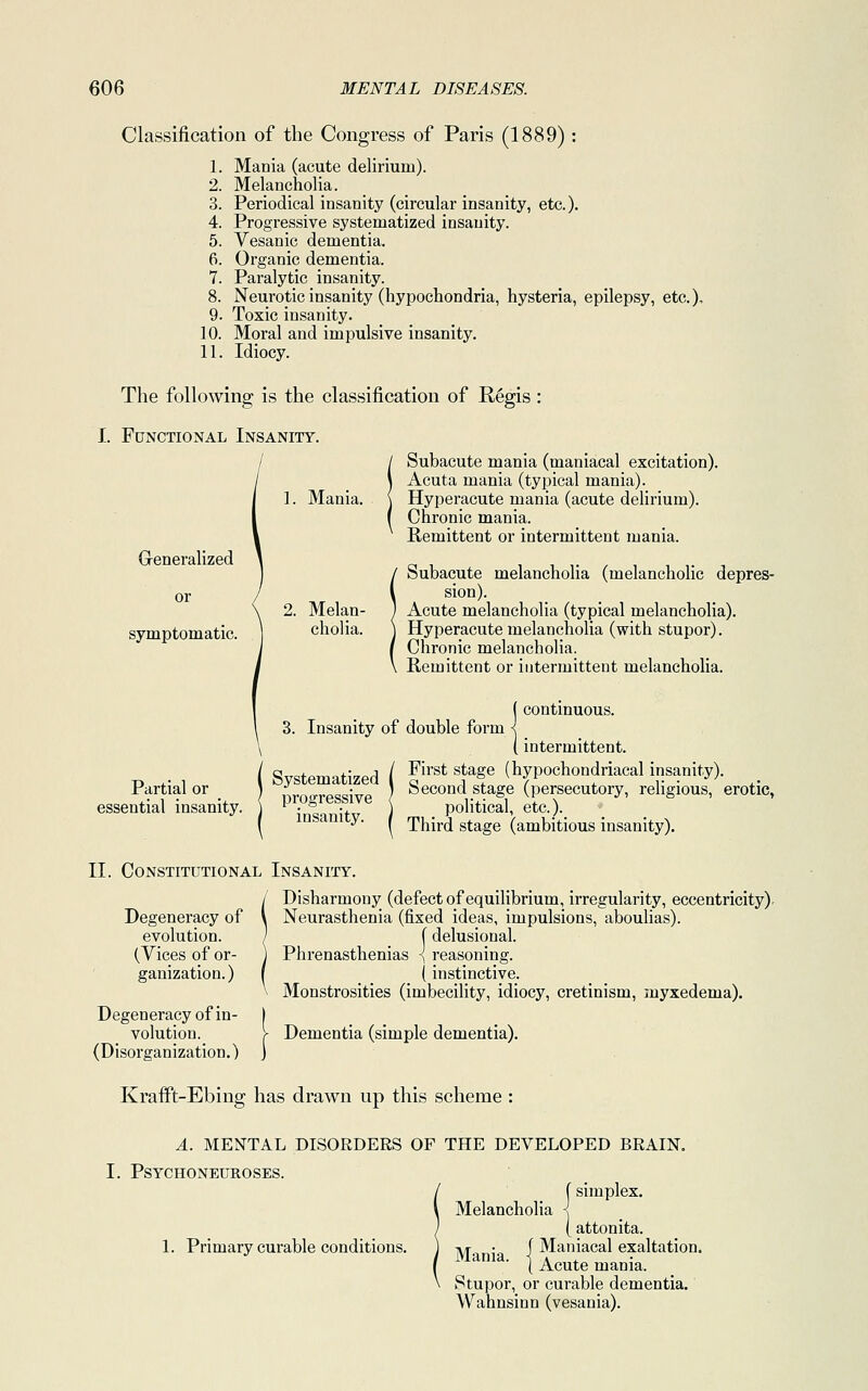 Classification of the Congress of Paris (1889) : 1. Mania (acute delirium). 2. Melancholia. 3. Periodical insanity (circular insanity, etc.). 4. Progressive systematized insanity. 5. Vesanic dementia. 6. Organic dementia. 7. Paralytic insanity. 8. Neurotic insanity (hypochondria, hysteria, epilepsy, etc.), 9. Toxic insanity. 10. Moral and impulsive insanity. 11. Idiocy. The following is the classification of Regis: I. Functional Insanity. Generalized symptomatic. ]. Mania. 2. Melan- cholia. Subacute mania (maniacal excitation). Acuta mania (typical mania). Hyperacute mania (acute delirium). Chronic mania. Remittent or intermittent mania. Subacute melancholia (melancholic depres- sion). Acute melancholia (typical melancholia). Hyperacute melancholia (with stupor). Chronic melancholia. Remittent or intermittent melancholia. Partial or essential insanity. (continuous. 3. Insanity of double form < (intermittent. First stage (hypochondriacal insanity). Second stage (persecutory, religious, erotic, political, etc.). Third stage (ambitious insanity). Systematized progressive insanity. II. Constitutional Insanity. / Disharmony (defect of equilibrium, irregularity, eccentricity) Degeneracy of \ Neurasthenia (fixed ideas, impulsions, aboulias). evolution. ) (delusional. (Vices of or- J Phrenasthenias \ reasoning. ganization.) f (instinctive. \ Monstrosities (imbecility, idiocy, cretinism, myxedema). Degeneracy of in- I volution. \- Dementia (simple dementia). (Disorganization.) J Krafft-Ebing has drawn up this scheme : A. MENTAL DISORDERS OF THE DEVELOPED BRAIN. PSYCHONEUROSES. 1. Primary curable conditions. {simplex. Melancholia i ( attonita. Mf Maniacal exaltation, ama. i a , ( Acute mania. Stupor, or curable dementia. Wahnsinn (vesania).