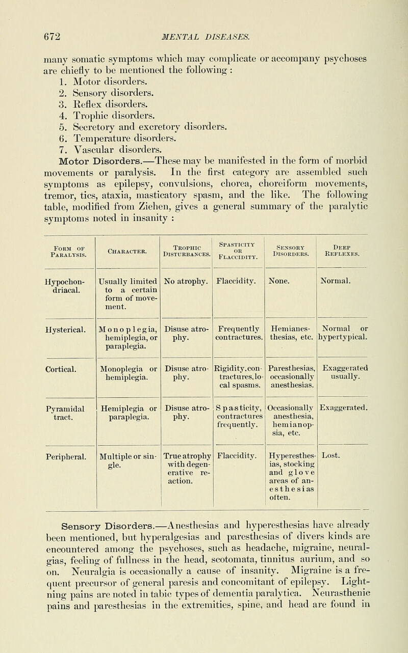 many somatic symptoms which may complicate or accompany psychoses are chiefly to be mentioned the following : 1. Motor disorders. 2. Sensory disorders. 3. Reflex disorders. 4. Trophic disorders. 5. Secretory and excretory disorders. 6. Temperature disorders. 7. Vascular disorders. Motor Disorders.—These may be manifested in the form of morbid movements or paralysis. In the first category are assembled such symptoms as epilepsy, convulsions, chorea, choreiform movements, tremor, tics, ataxia, masticatory spasm, and the like. The following table, modified from Ziehen, gives a general summary of the paralytic symptoms noted in insanity : Form of Paralysis. Character. Trophic Disturbances. Spasticity or Flaccidity. Sensory Disorders. Deep Reflexes. Hypochon- driacal. Usually limited to a certain form of move- ment. No atrophy. Flaccidity. None. Normal. Hysterical. Monoplegia, hemiplegia, or paraplegia. Disuse atro- phy. Frequently contractures. Hemianes- thesias, etc. Normal or hypertypical. Cortical. Monoplegia or hemiplegia. Disuse atro- phy. Rigidity, con- tractures, lo- cal spasms. Paresthesias, occasionally anesthesias. Exaggerated usually. Pyramidal tract. Hemiplegia or paraplegia. Disuse atro- phy. Spasticity, contractures frequently. Occasionally anesthesia, hemianop- sia, etc. Exaggerated. Peripheral. Multiple or sin- gle. True atrophy with degen- erative re- action. Flaccidity. Hyperesthes- ias, stocking and glove areas of an- esthesias often. Lost. Sensory Disorders.—Anesthesias and hyperesthesias have already been mentioned, but hyperalgesias and paresthesias of divers kinds are encountered among the psychoses, such as headache, migraine, neural- gias, feeling of fullness in the head, scotomata, tinnitus aurium, and so on. Neuralgia is occasionally a cause of insanity. Migraine is a fre- quent precursor of general paresis and concomitant of epilepsy. Light- ning pains are noted in tabic types of dementia paralytica. Neurasthenic pains and paresthesias in the extremities, spine, and head are found in