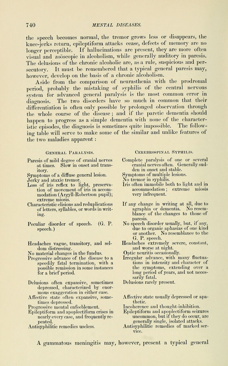 the speech becomes normal, the tremor grows less or disappears, the knee-jerks return, epileptiform attacks cease, defects of memory are no longer perceptible. If hallucinations are present, they are more often visual and zooscopic in alcoholism, while generally auditory in paresis. The delusions of the chronic alcoholic are, as a rule, suspicious and per- secutory. It must be remembered that a typical general paresis may, however, develop on the basis of a chronic alcoholism. Aside from the comparison of neurasthenia with the prodromal period, probably the mistaking of syphilis of the central nervous system for advanced general paralysis is the most common error in diagnosis. The two disorders have so much in common that their differentiation is often only possible by prolonged observation through the whole course of the disease; and if the paretic dementia should happen to progress as a simple dementia with none of the character- istic episodes, the diagnosis is sometimes quite impossible. The follow- ing table will serve to make some of the similar and unlike features of the two maladies apparent : General Paralysis. Paresis of mild degree of cranial nerves at times. Slow in onset and trans- itory. Symptoms of a diffuse general lesion. Jerky and ataxic tremor. Loss of iris reflex to light, preserva- tion of movement of iris in accom- modation (Argyll-Robertson pupil); extreme miosis. Characteristic elisions and reduplications of letters, syllables, or words in writ- ing. Peculiar disorder of speech. (Gr. P. speech.) Headaches vague, transitory, and sel- dom distressing. No material changes in the fundus. Progressive advance of the disease< to a speedily fatal termination, with a possible remission in some instances for a brief period. Delusions often expansive, sometimes depressed, characterized by enor- mous exaggeration in either case. Affective state often expansive, some- times depressed. Progressive mental enfeeblement. Epileptiform and apoplectiform crises in nearly every case, and frequently re- peated. Antisyphilitic remedies useless. Cerebrospinal Syphilis. Complete paralysis of one or several cranial nerves often. Generally sud- den in onset and stable. Symptoms of multiple lesions. No tremor in syphilis. Iris often immobile both to light and in accommodation; extreme miosis very infrequent. If any change in writing at all, due to agraphia or dementia. No resem- blance of the changes to those of paresis. No speech disorder usually, but, if any, due to organic aphasias of one kind or another. No resemblance to the Gr. P. speech. Headaches extremely severe, constant, and worse at night. Optic neuritis occasionally. Irregular advance, with many fluctua- tions in intensity and character of the symptoms, extending over a long period of years, and not neces- sarily fatal. Delusions rarely present. Affective state usually depressed or apa- thetic. Incoherence and thought-inhibition. Epileptiform and apoplectiform seizures uncommon, but if they do occur, are generally single, isolated attacks. Antisyphilitic remedies of marked ser- A gummatous meningitis may, however, present a typical general