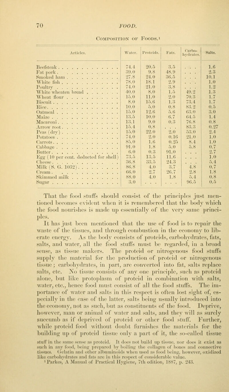 Composition of Foods.i Articles. Water. Proteids. Fats. Carbo- hydrates. Salts. Beefsteak Fat pork. 74.4 39.0 27.8 78.0 74.0 40.0 15.0 8.0 10.0 15.0 13.5 13.1 15.4 15.0 , 74.0 85.0 91.0 6.0 73.5 36.8 20.5 9.8 24.0 18.1 21.0 8.0 11.0 15.6 5.0 12.6 10.0 9.0 0.8 22.0 2.0 1.6 1.8 0.3 13.5 33.5 4.0 2.7 4.0 3.5 48.9 36.5 2.9 3.8 1.5 2.0 1.3 0.8 5.6 6.7 0.3 * 2.0 0.16 0.25 5.0 91.0 11.6 24.3 3.7 26.7 1.8 49.2 70.3 73.4 83.2 63.0 64.5 76.8 83.3 .53.0 21.0 8.4 5.8  4.8 2.8 5.4 96.5 1.6 2.3 Smoked liam ^Vliite fish ... 10.1 1.0 Poultry White wlieaten bread Wheat flour 1.2 1.3 1.7 Biscuit 1.7 Eice 0.5 Oatmeal Maize Macaroni Arrow root 3.0 1.4 0.8 0.27 Peas (dryl 2.4 Potatoes Carrots Cabbage . , Butter Egg (10 per cent, deducted for shell) 1.0 1.0 0.7 2.7 1.0 5.4 Milk (S. G. 1032) Cream. 86.8 66.0 88.0 3.0 0.7 1.8 Skimmed milk 0.8 Sugar 0.5 That the food stuifs shoukT consist of tlic principles just men- tioned becomes evident when it is remembered that the body which the food nourishes is made up essentially of the very same princi- ples. It has just been mentioned that the use of food is to repair the waste of the tissues, and through combustion in the economy to lib- erate energy. As the body consists of proteids, carbohydrates, fats, salts, and water, all the food stuffs must be regarded, in a broad sense, as tissue makers. The proteid or nitrogenous food stuffs supply the material for the production of proteid or nitrogenous tissue; carbohydrates, in part, are converted into fat, salts replace salts, etc. No tissue consists of any one principle, such as proteid alone, but like protoplasm of proteid in combination with salts, water, etc., hence food must consist of all the food stuffs. The im- portance of water and salts in this respect is often lost sight of, es- pecially in the case of the latter, salts being usually introduced into the economy, not as such, but as constituents of the food. Deprive, however, man or animal of water and salts, and they Mill as surely succumb as if deprived of proteid or other food stuff'. Further, Avhile proteid food without doubt furnishes the materials for the building up of proteid tissue only a part of it, the so-called tissue stuff'in the same sense as proteid. It docs not build up tissue, nor does it exist as such in any food, being prepared by lioiling tlie collagen of bones and connective tissues, (ielatin and other albuminoids when used as food ))cing, however, oxidized like carbohydrates and fats are in this respect of considerable value. 'Parkes, A Manual of Practical Ilygifuc, 7th edition, 1887, \i. 243.